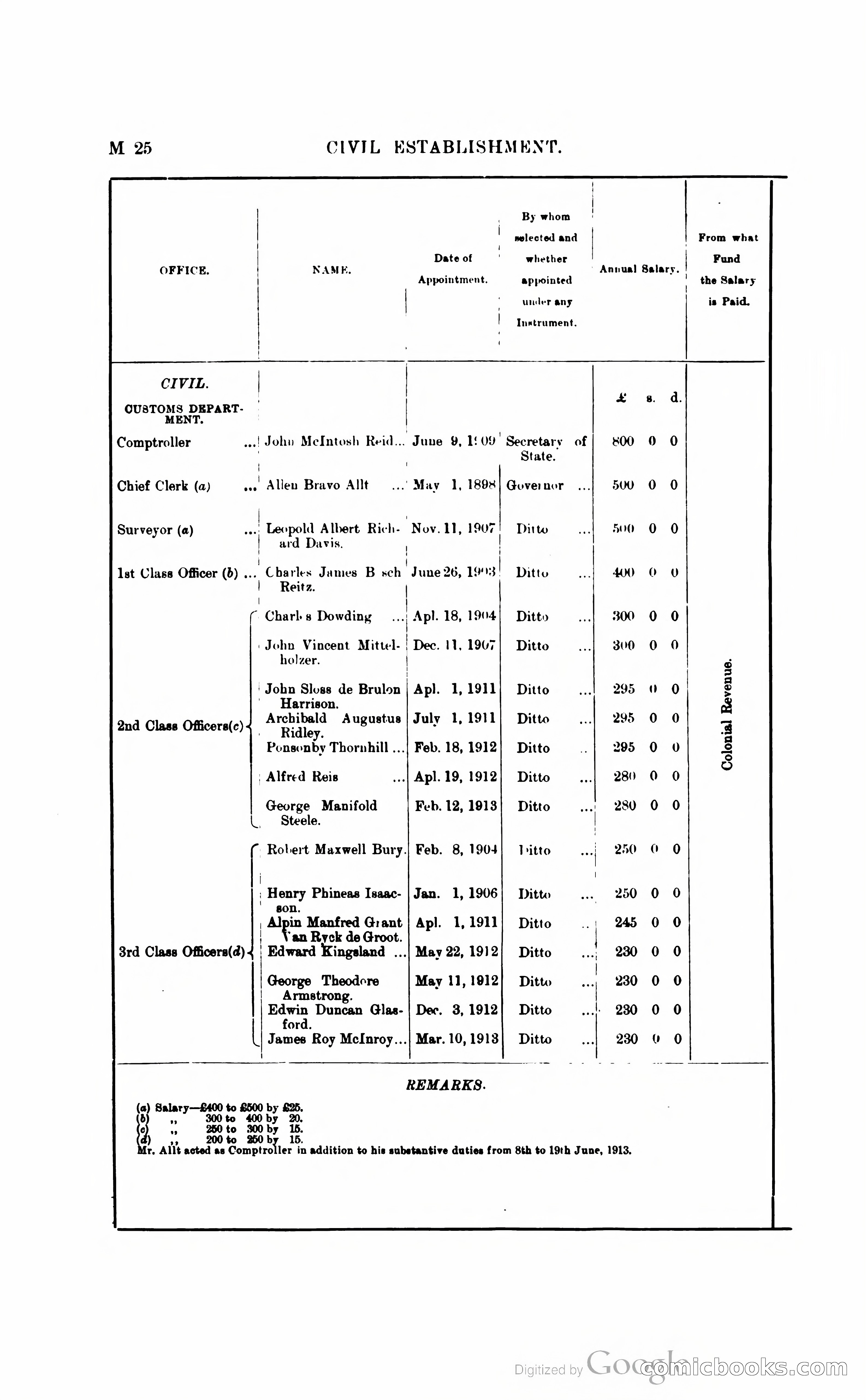 British Guiana Blue Book — page 143 of 400