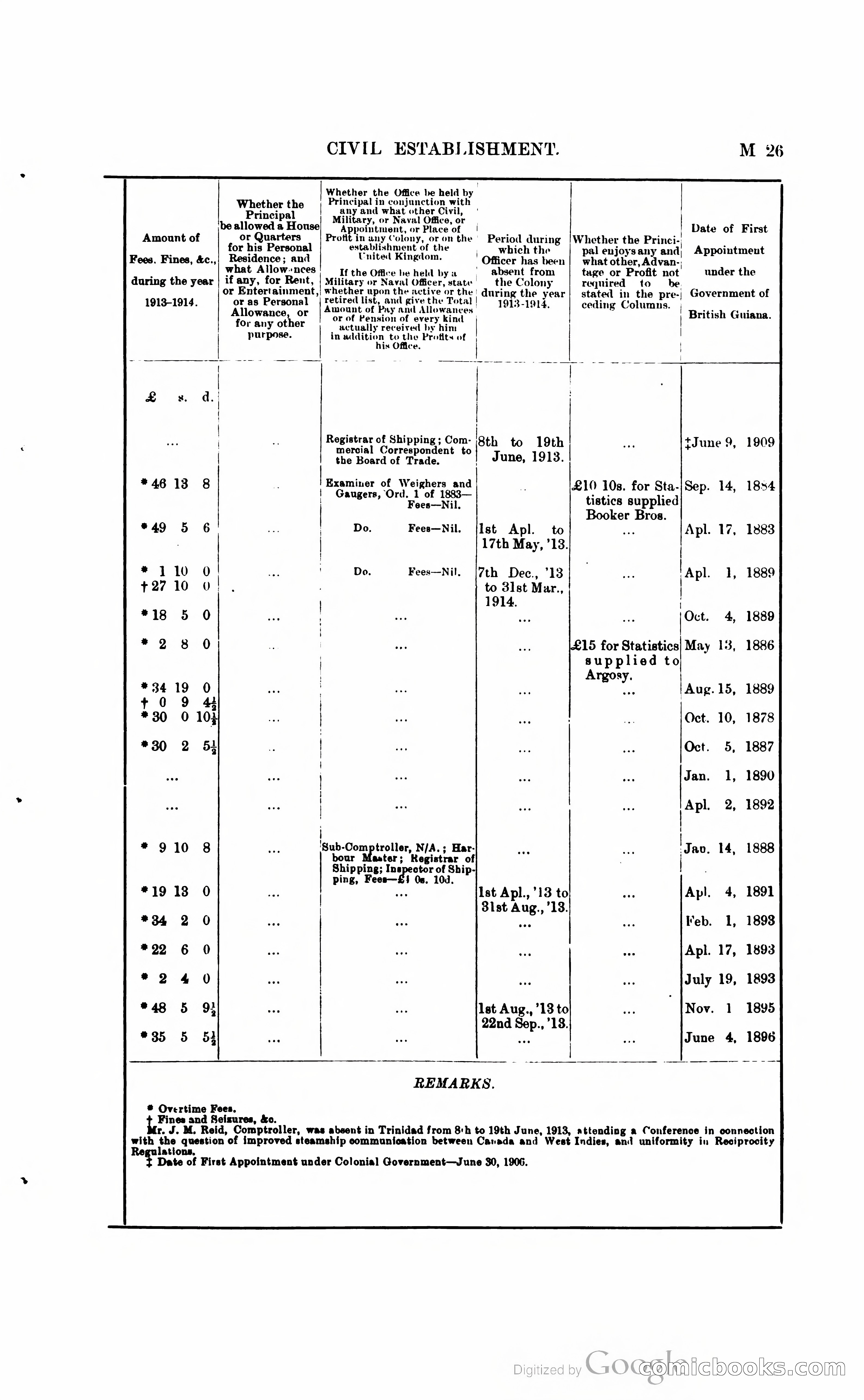 British Guiana Blue Book — page 144 of 400