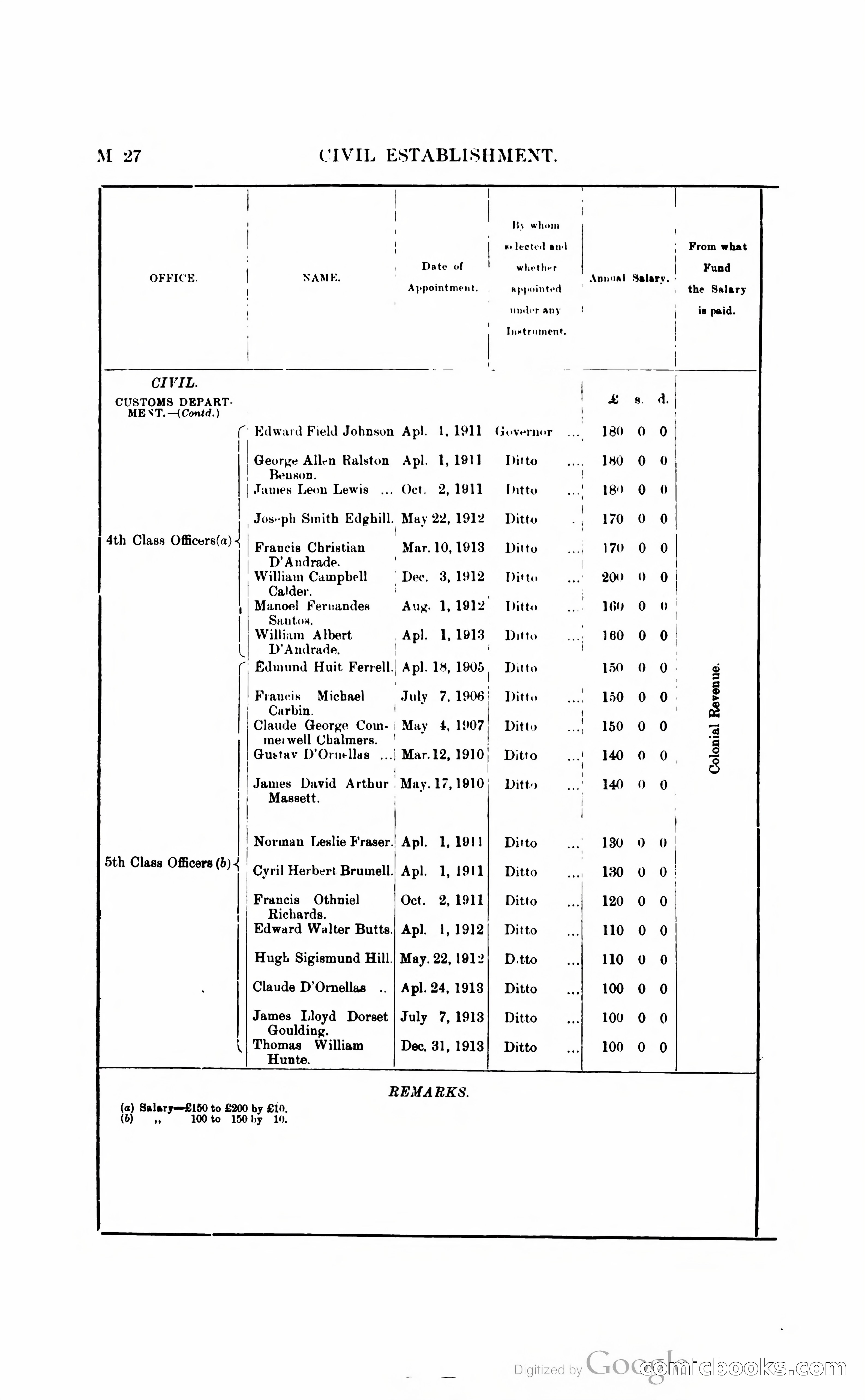 British Guiana Blue Book — page 145 of 400