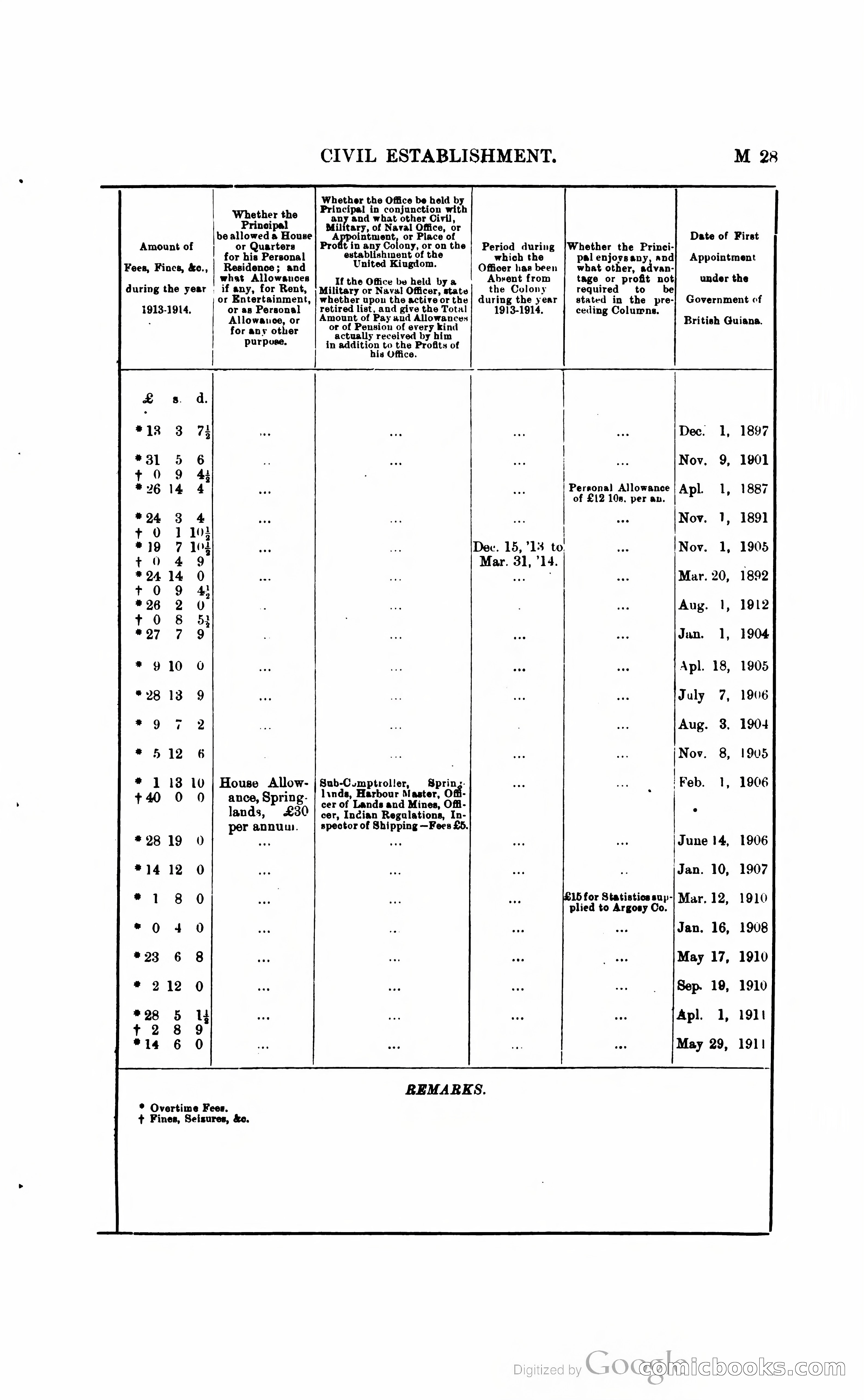 British Guiana Blue Book — page 146 of 400