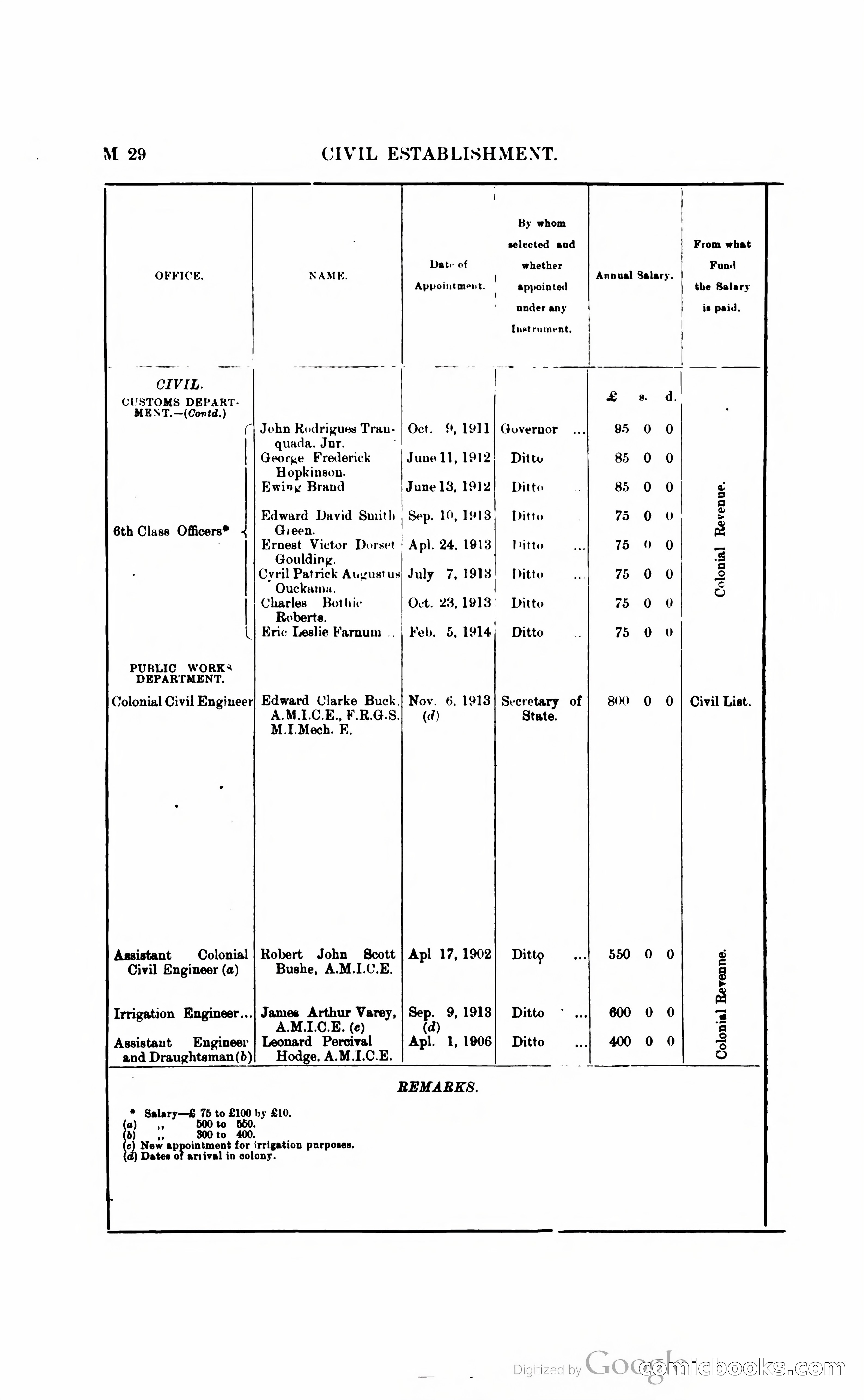 British Guiana Blue Book — page 147 of 400