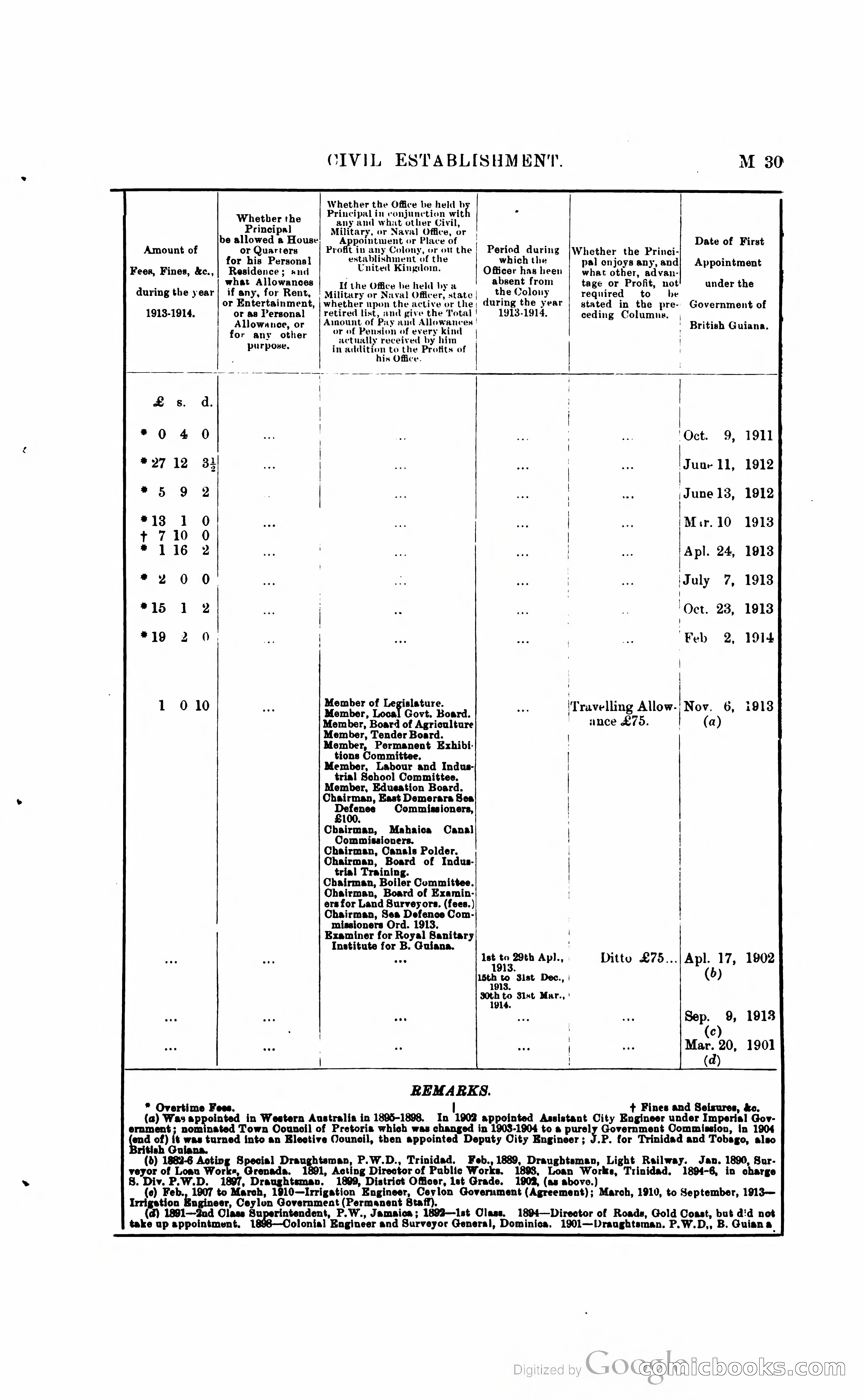 British Guiana Blue Book — page 148 of 400