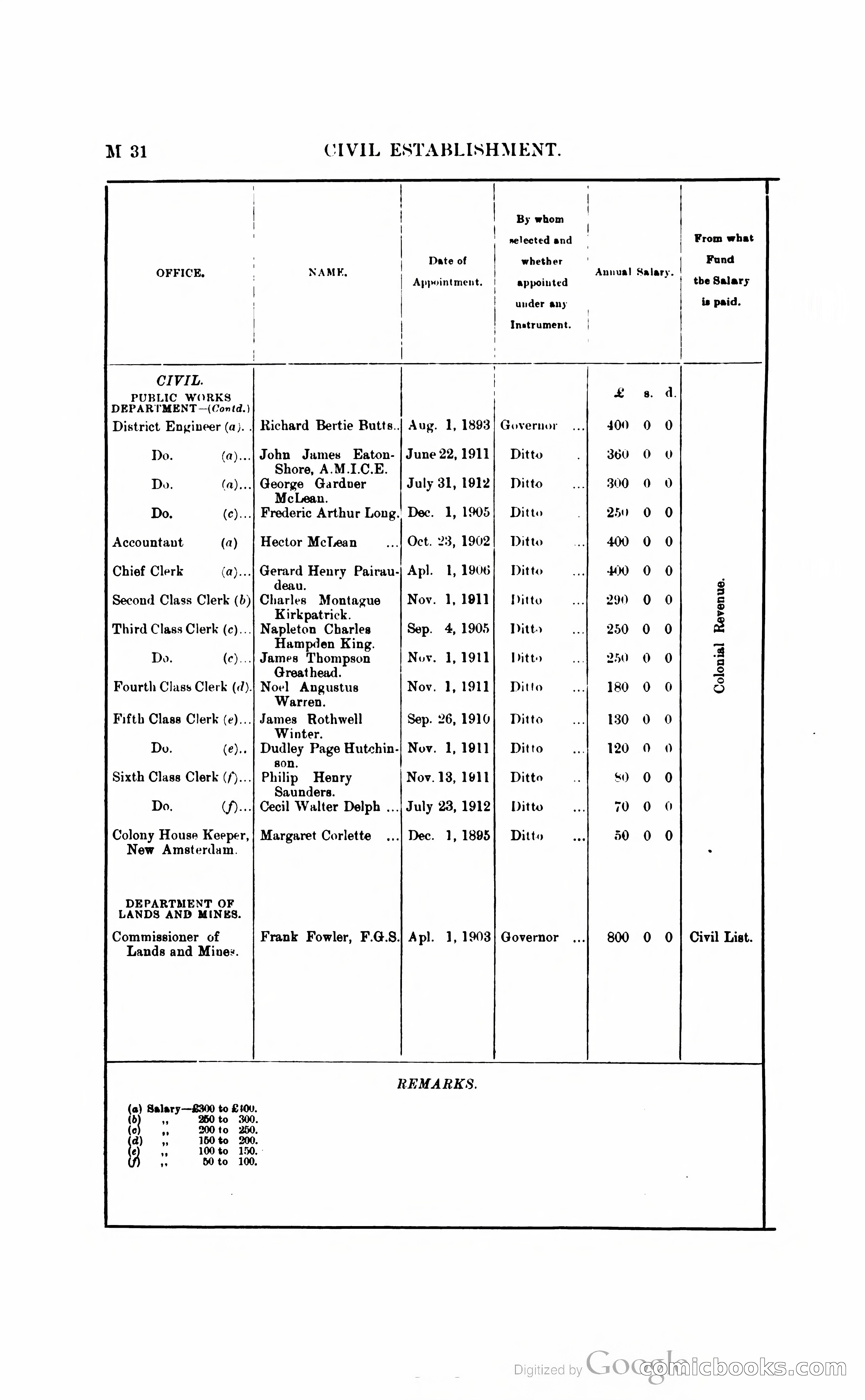 British Guiana Blue Book — page 149 of 400