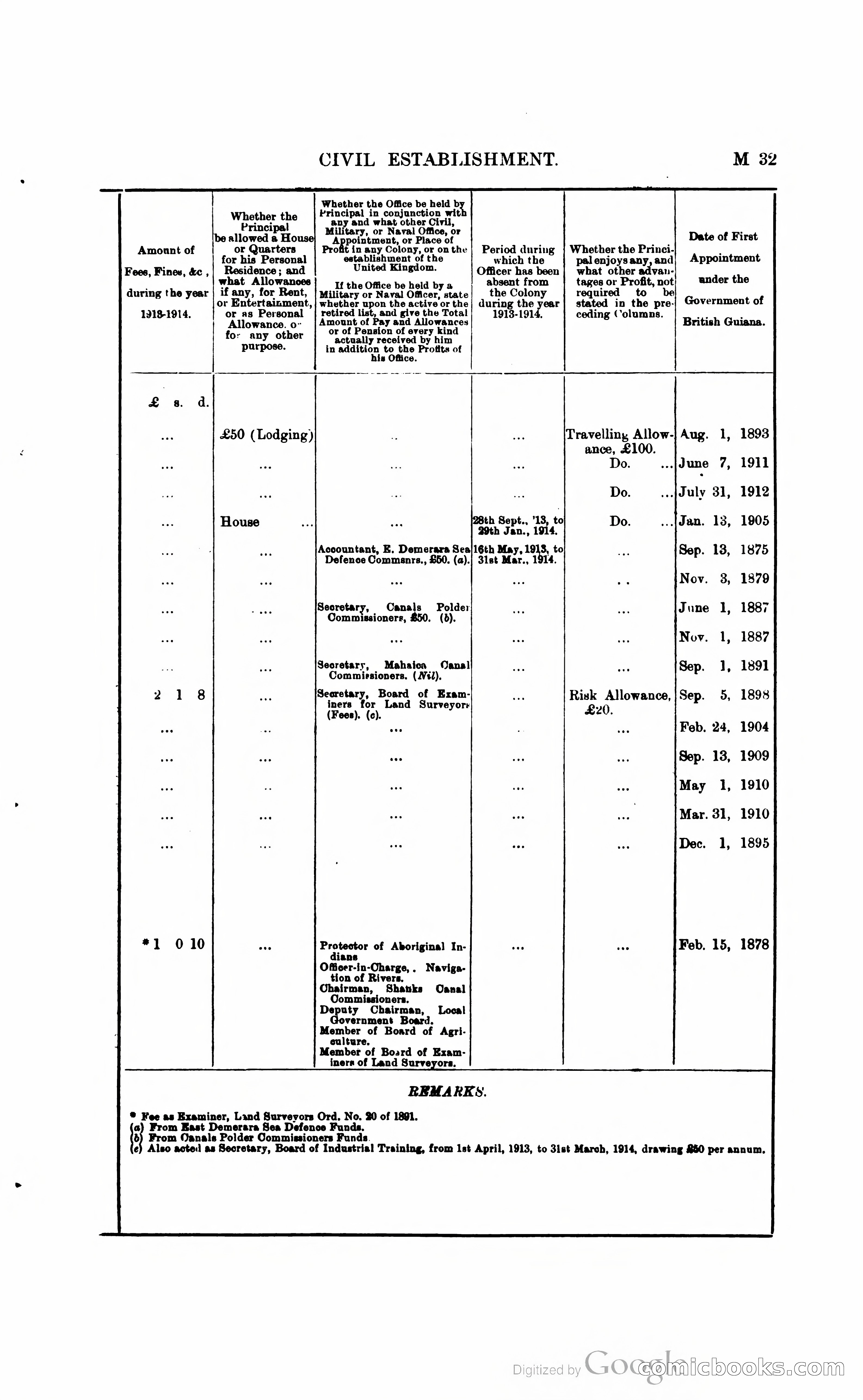 British Guiana Blue Book — page 150 of 400