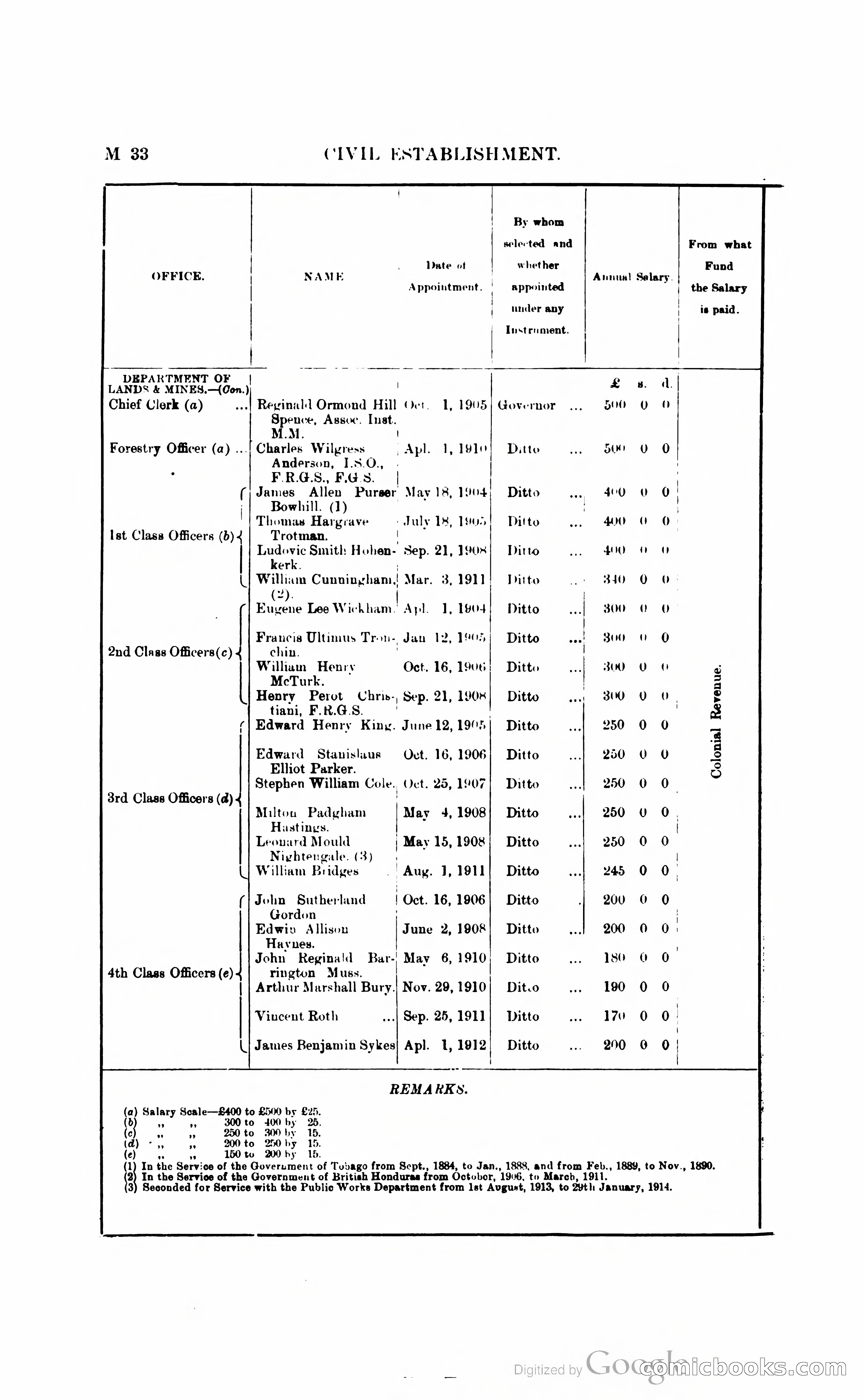 British Guiana Blue Book — page 151 of 400