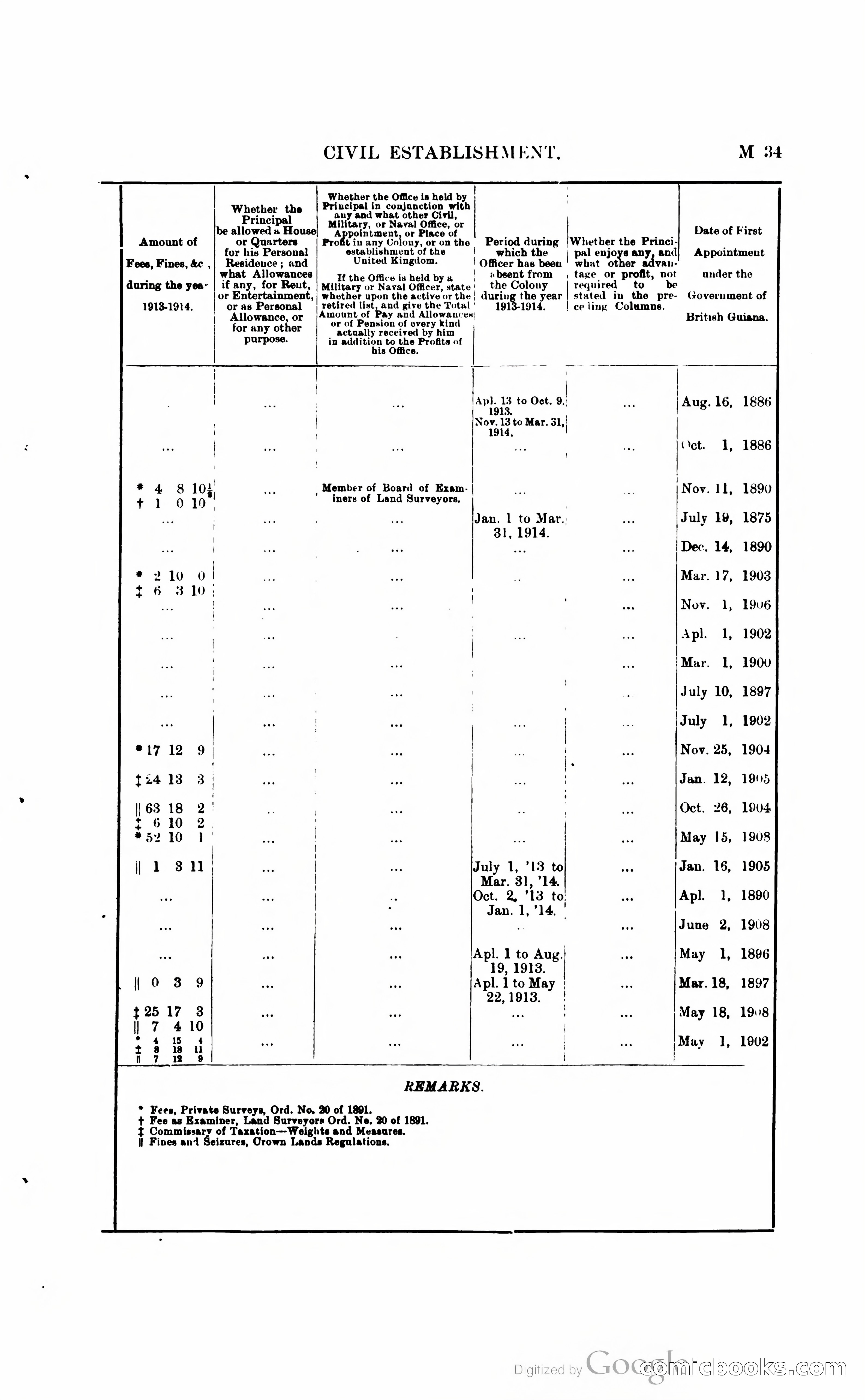 British Guiana Blue Book — page 152 of 400