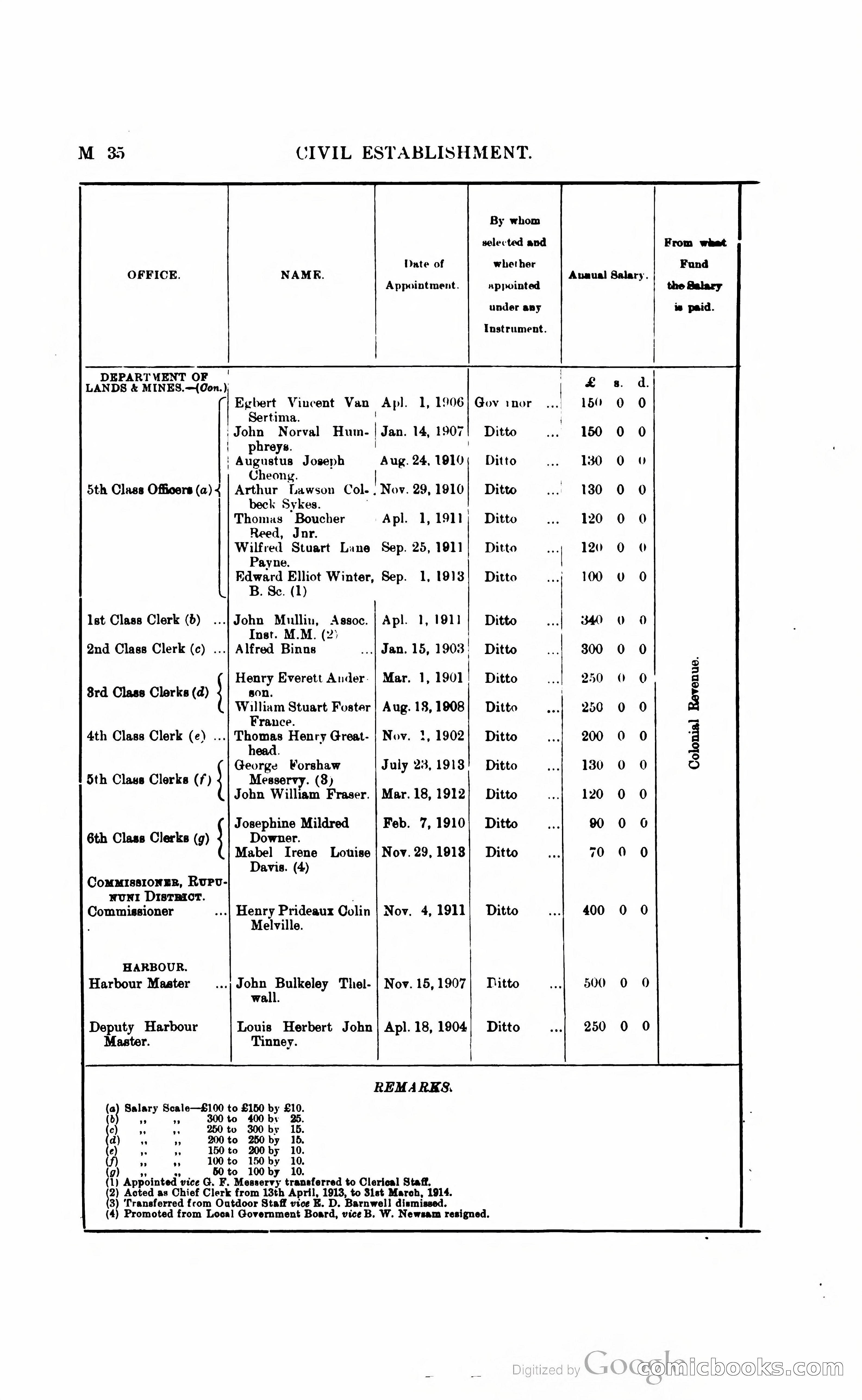 British Guiana Blue Book — page 153 of 400