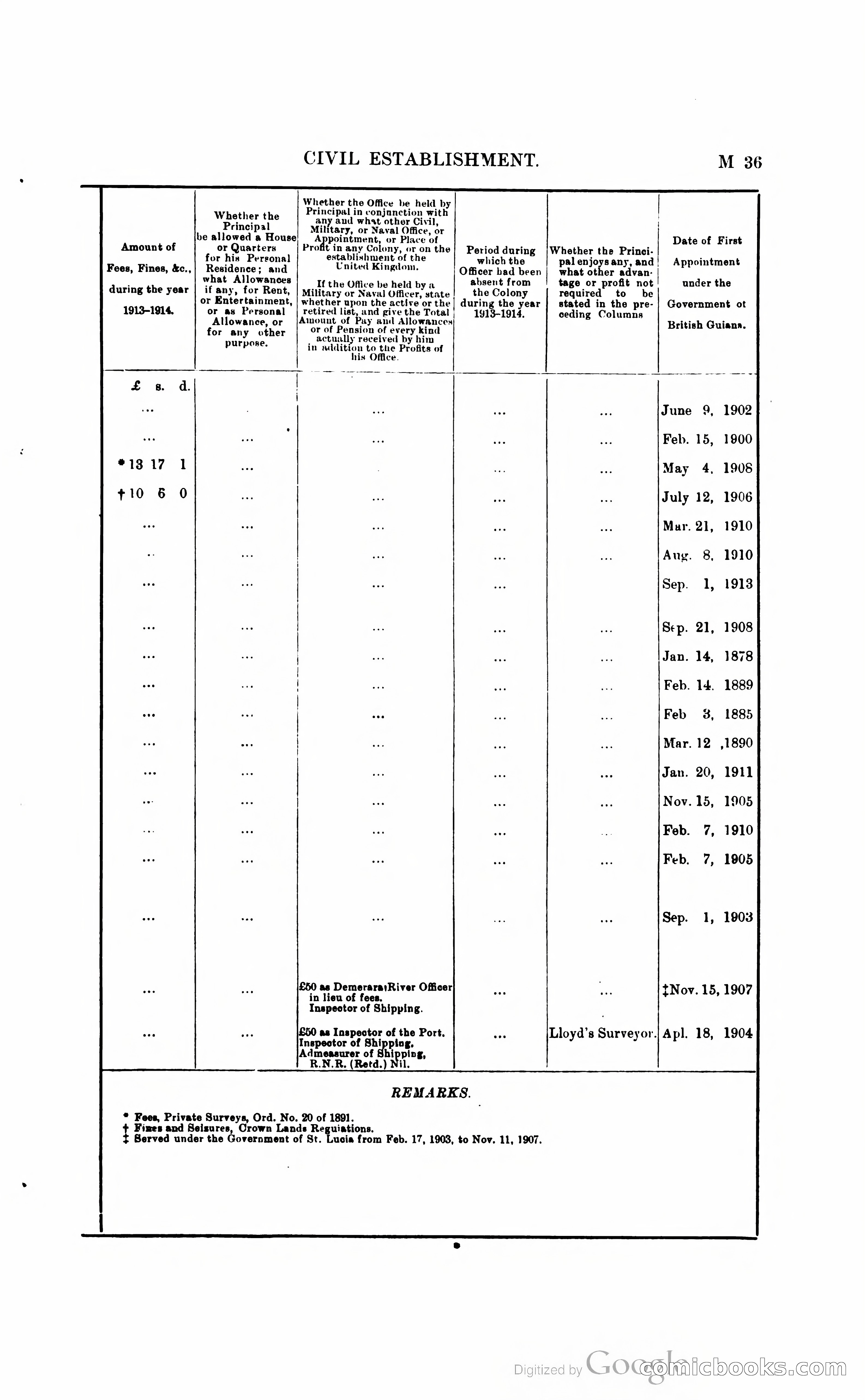 British Guiana Blue Book — page 154 of 400