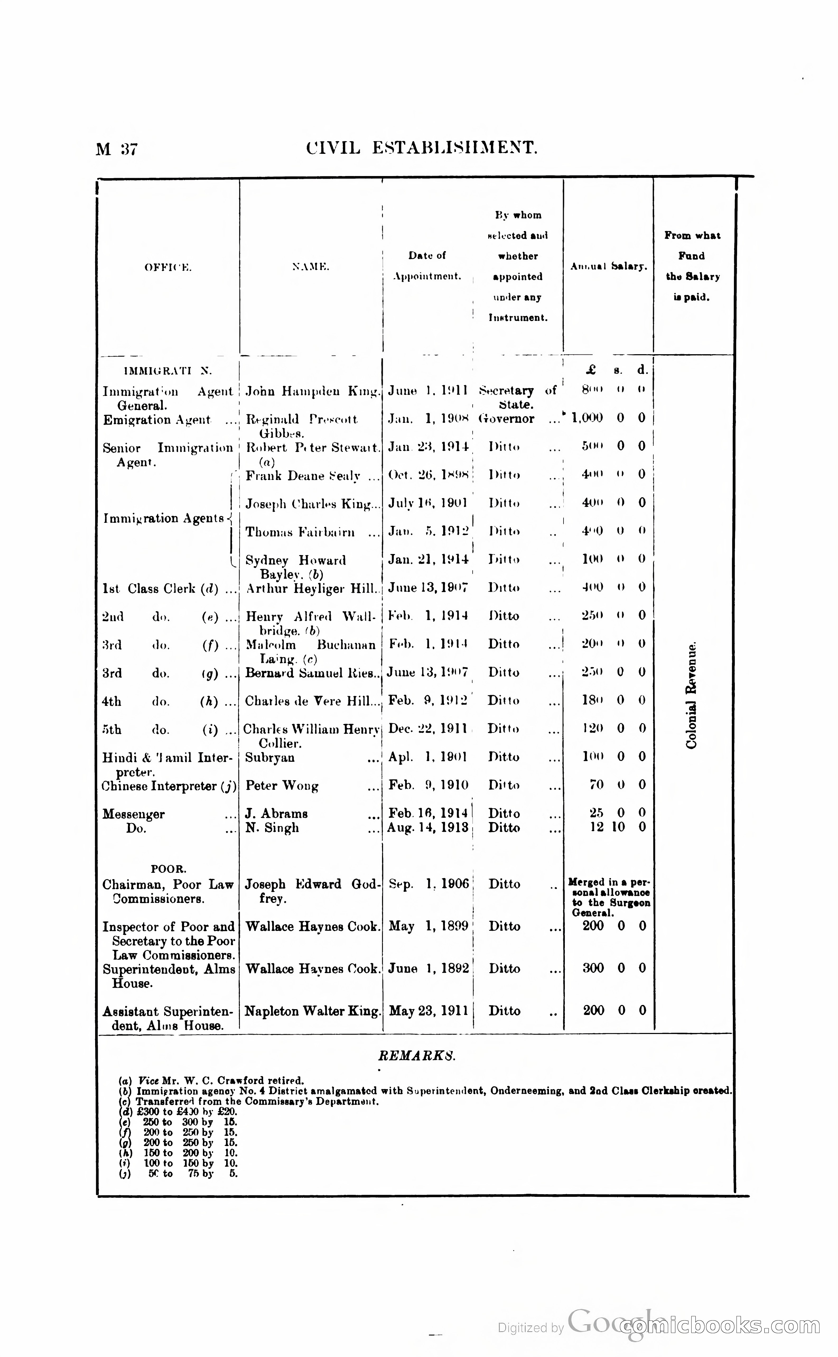 British Guiana Blue Book — page 155 of 400