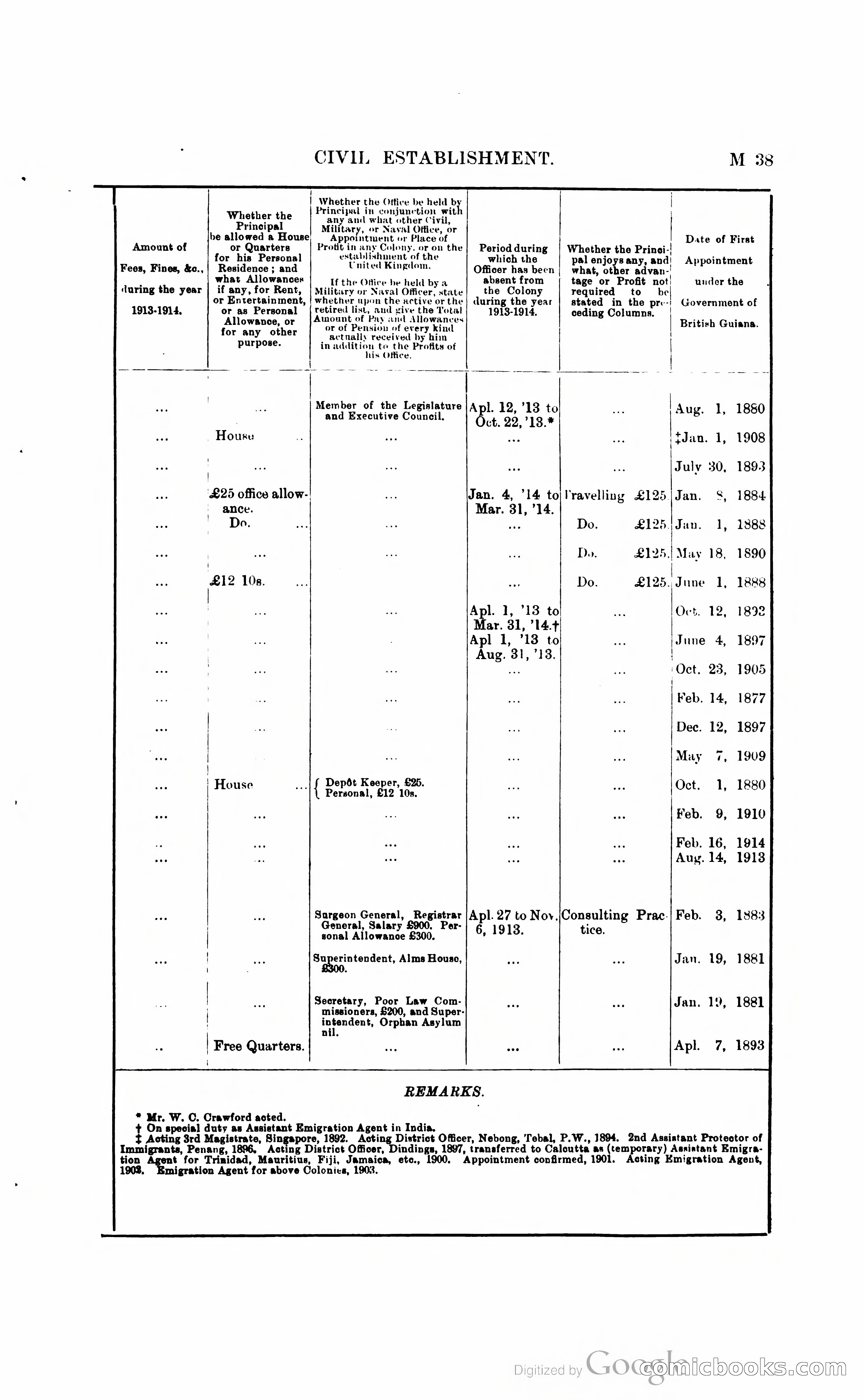 British Guiana Blue Book — page 156 of 400