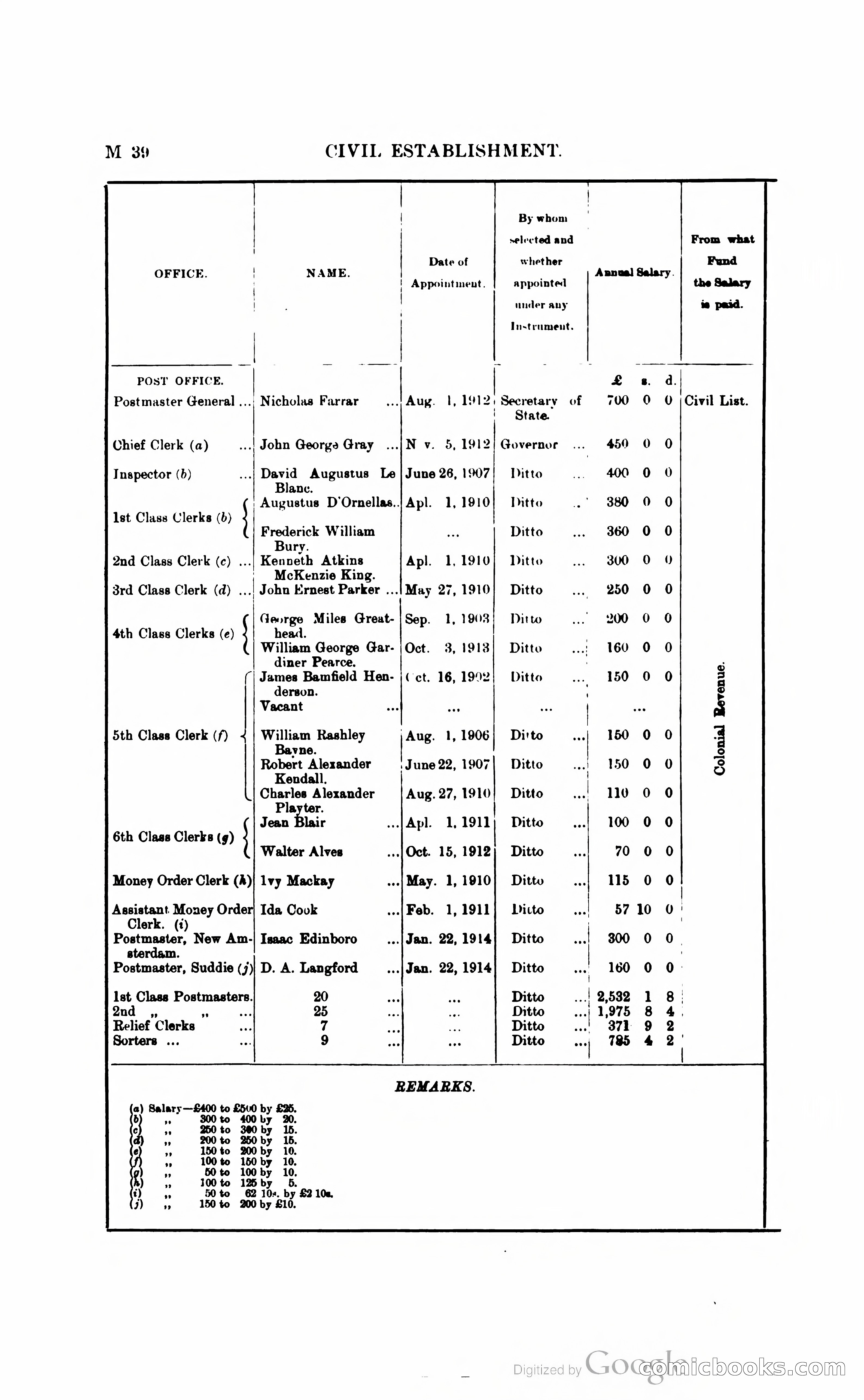 British Guiana Blue Book — page 157 of 400