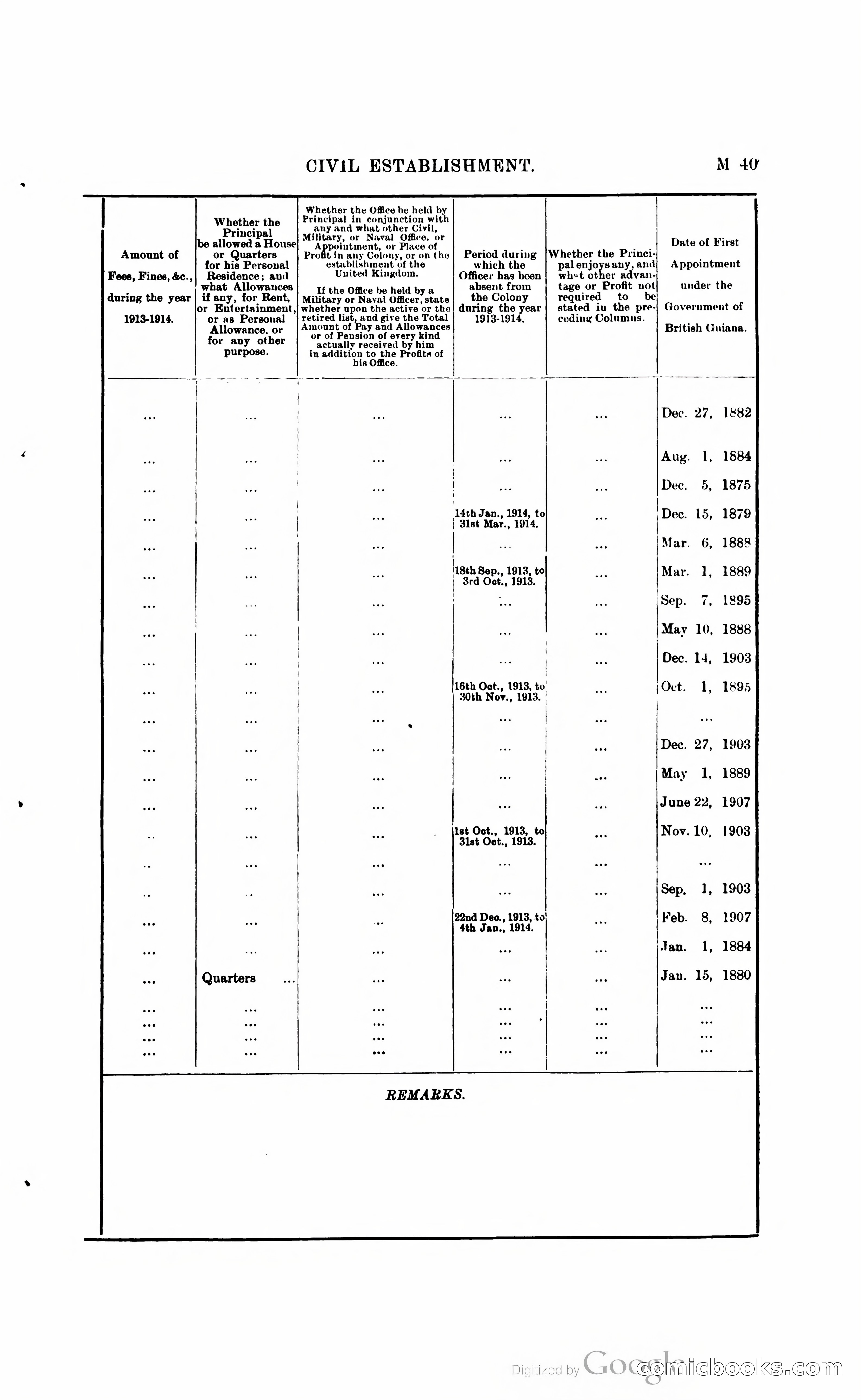 British Guiana Blue Book — page 158 of 400