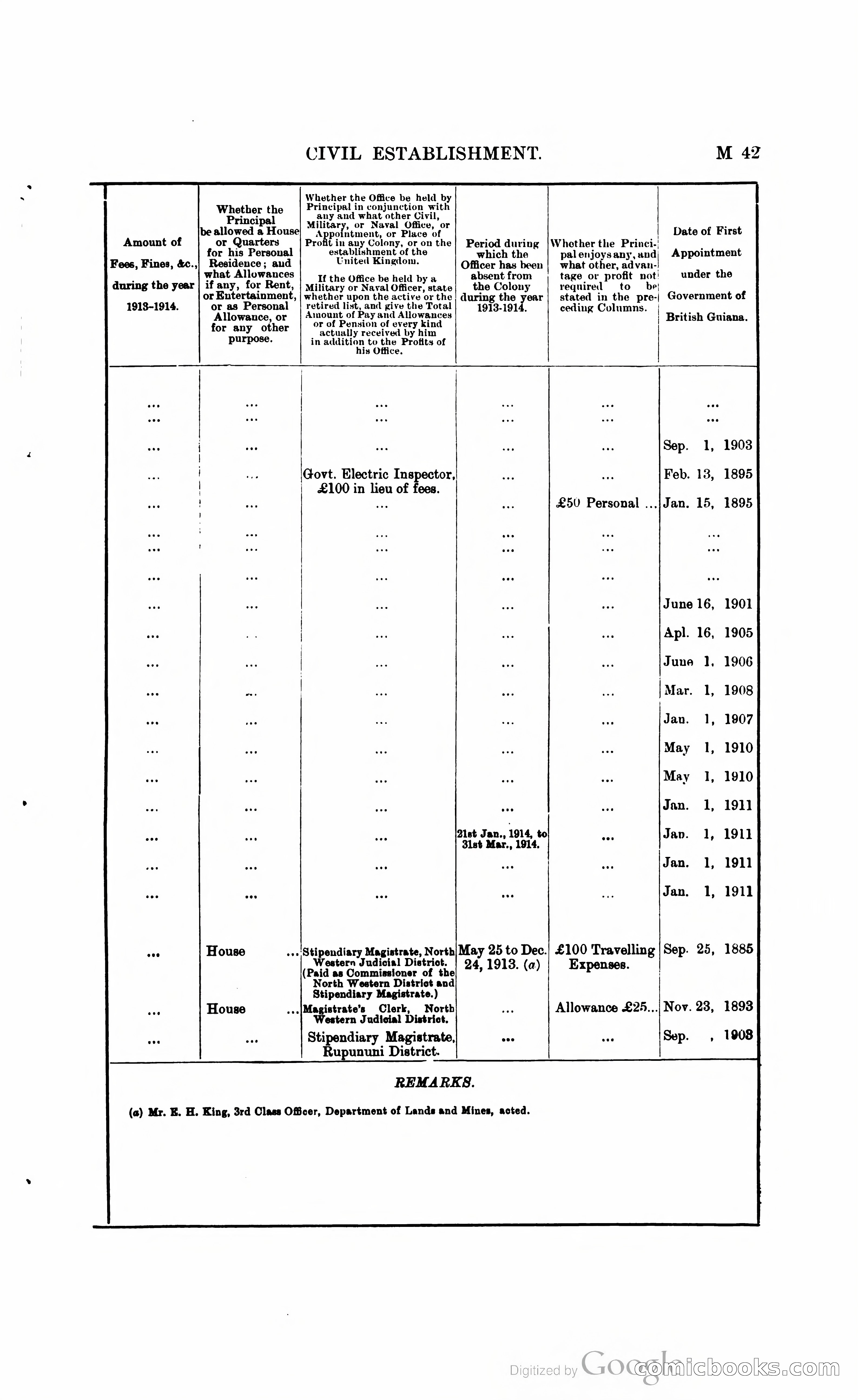 British Guiana Blue Book — page 160 of 400