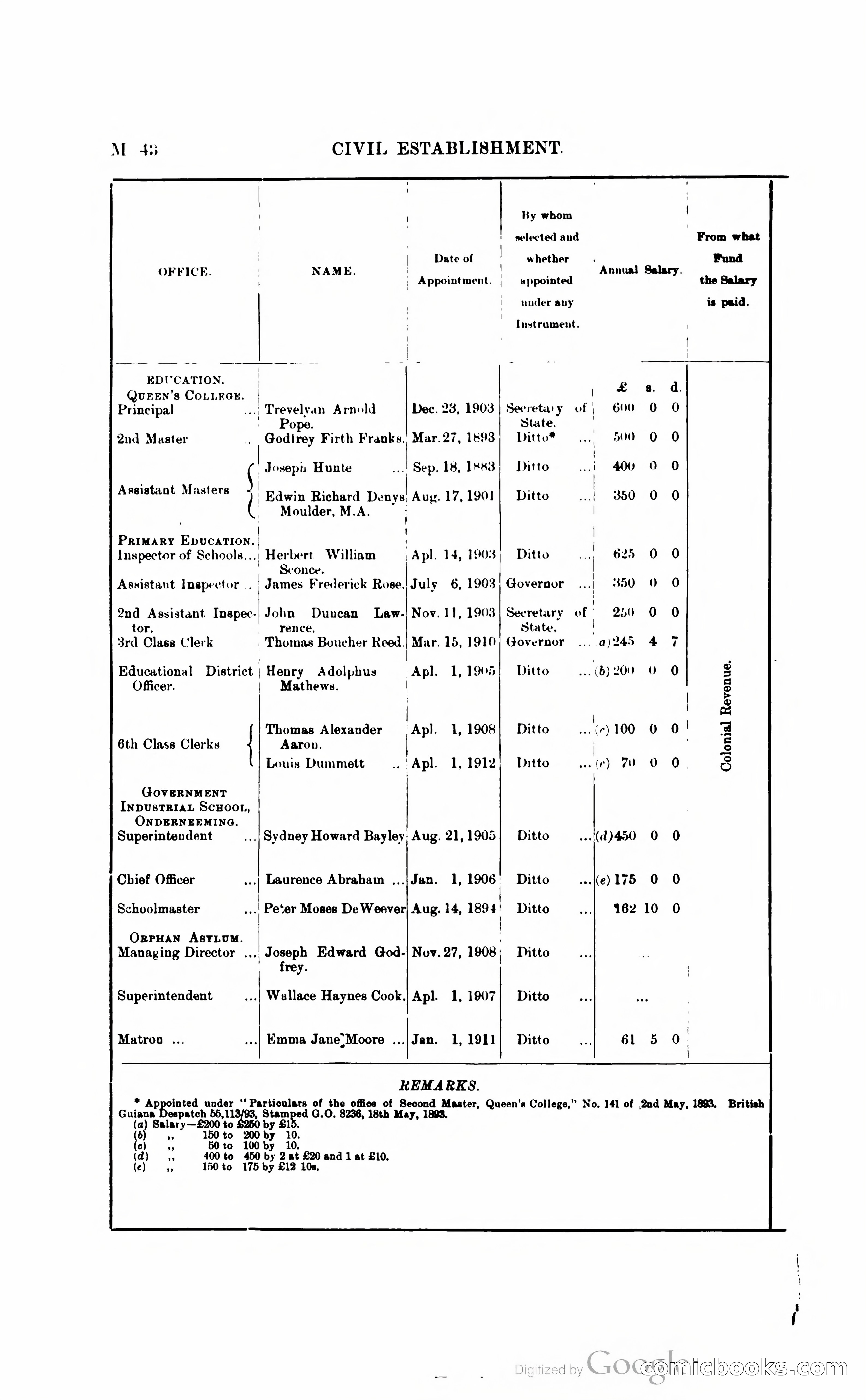 British Guiana Blue Book — page 161 of 400