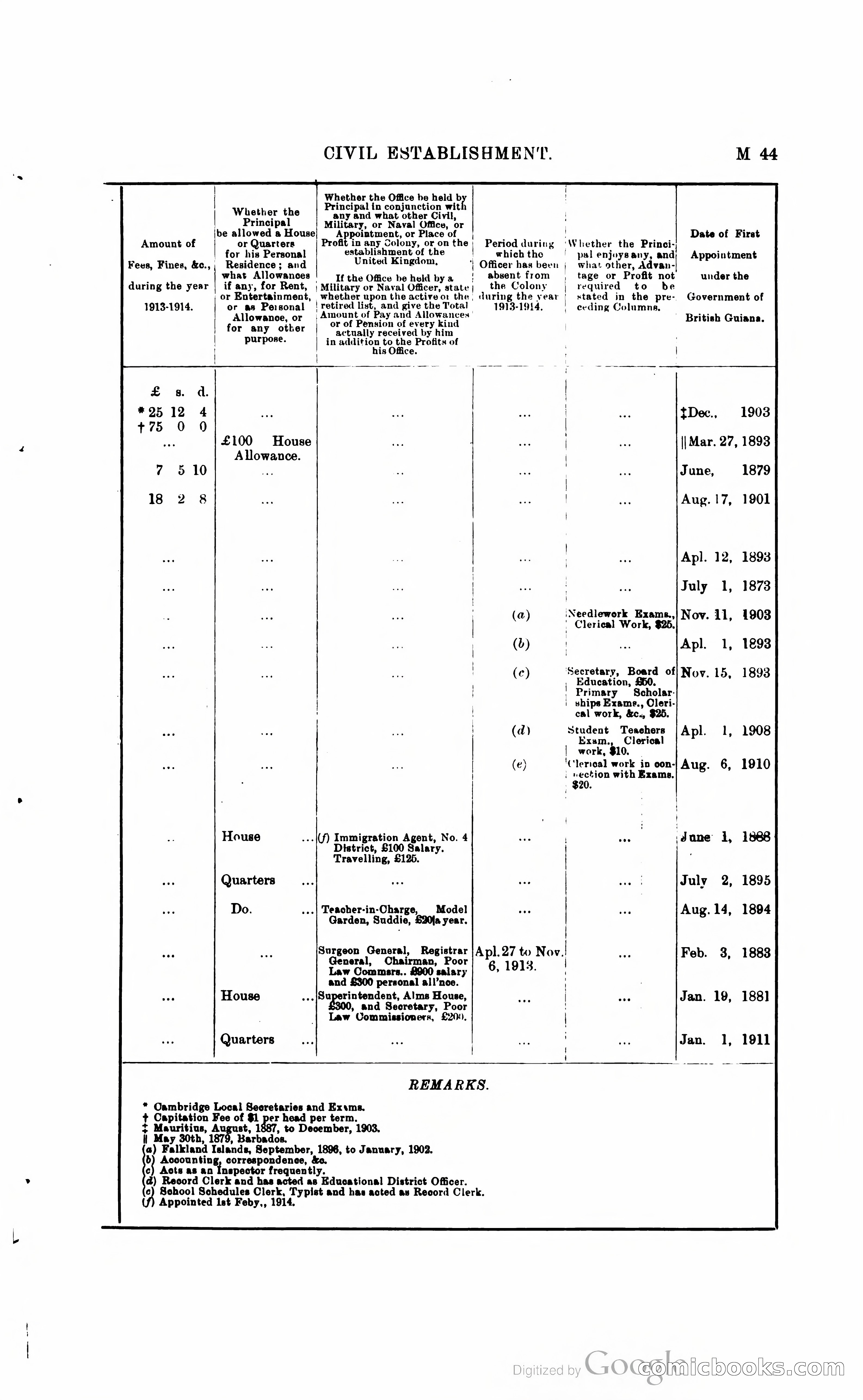 British Guiana Blue Book — page 162 of 400