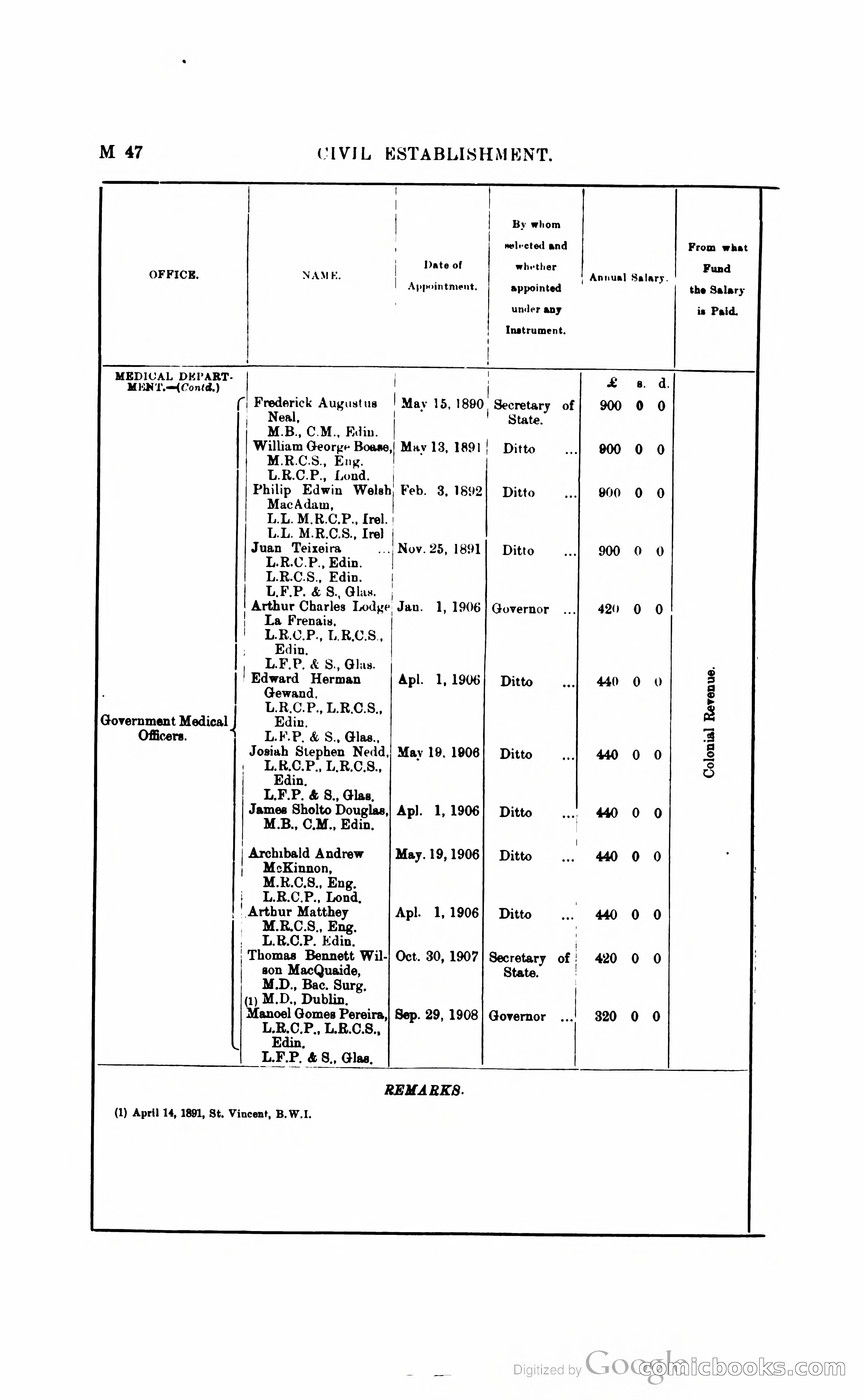 British Guiana Blue Book — page 165 of 400