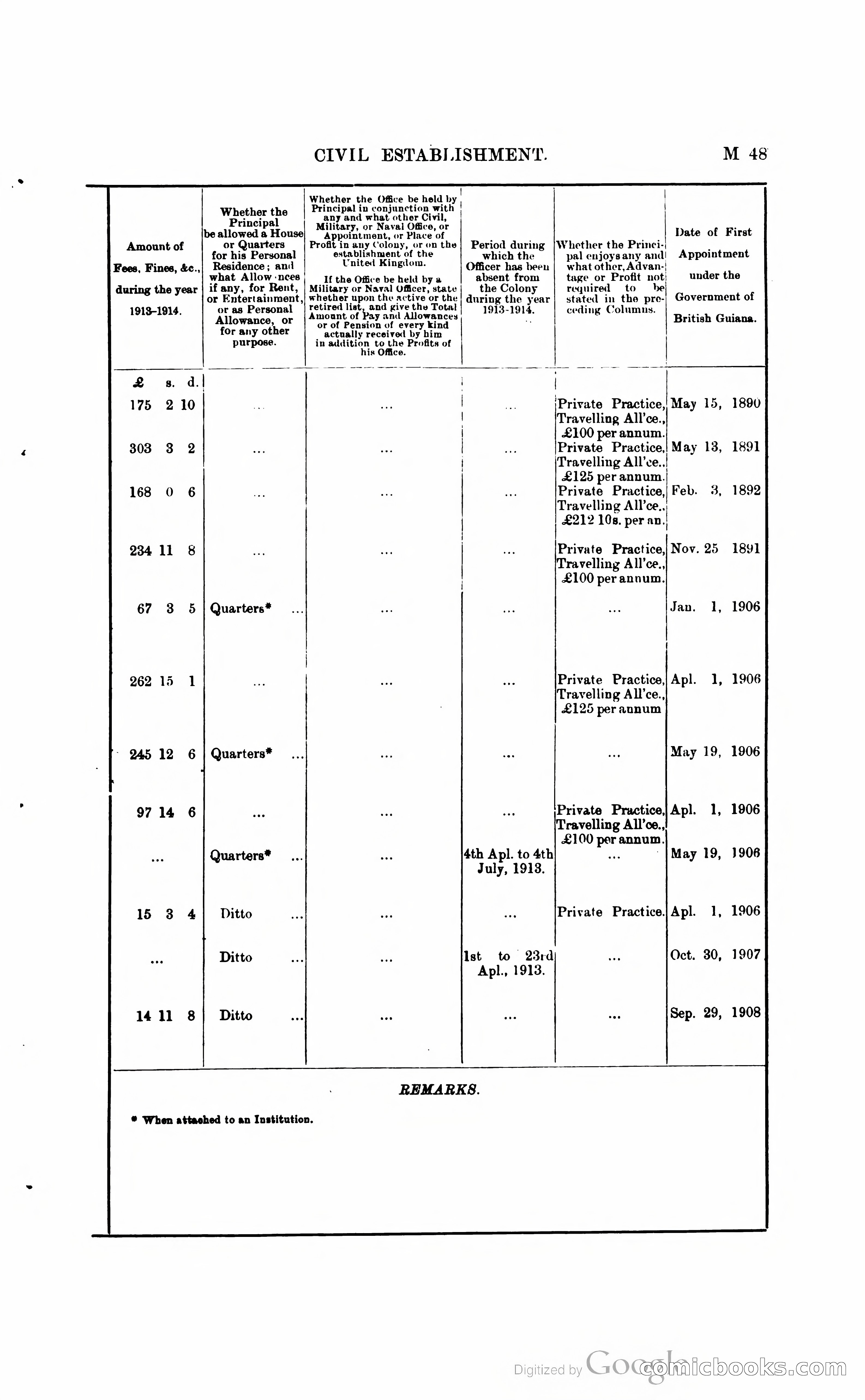British Guiana Blue Book — page 166 of 400
