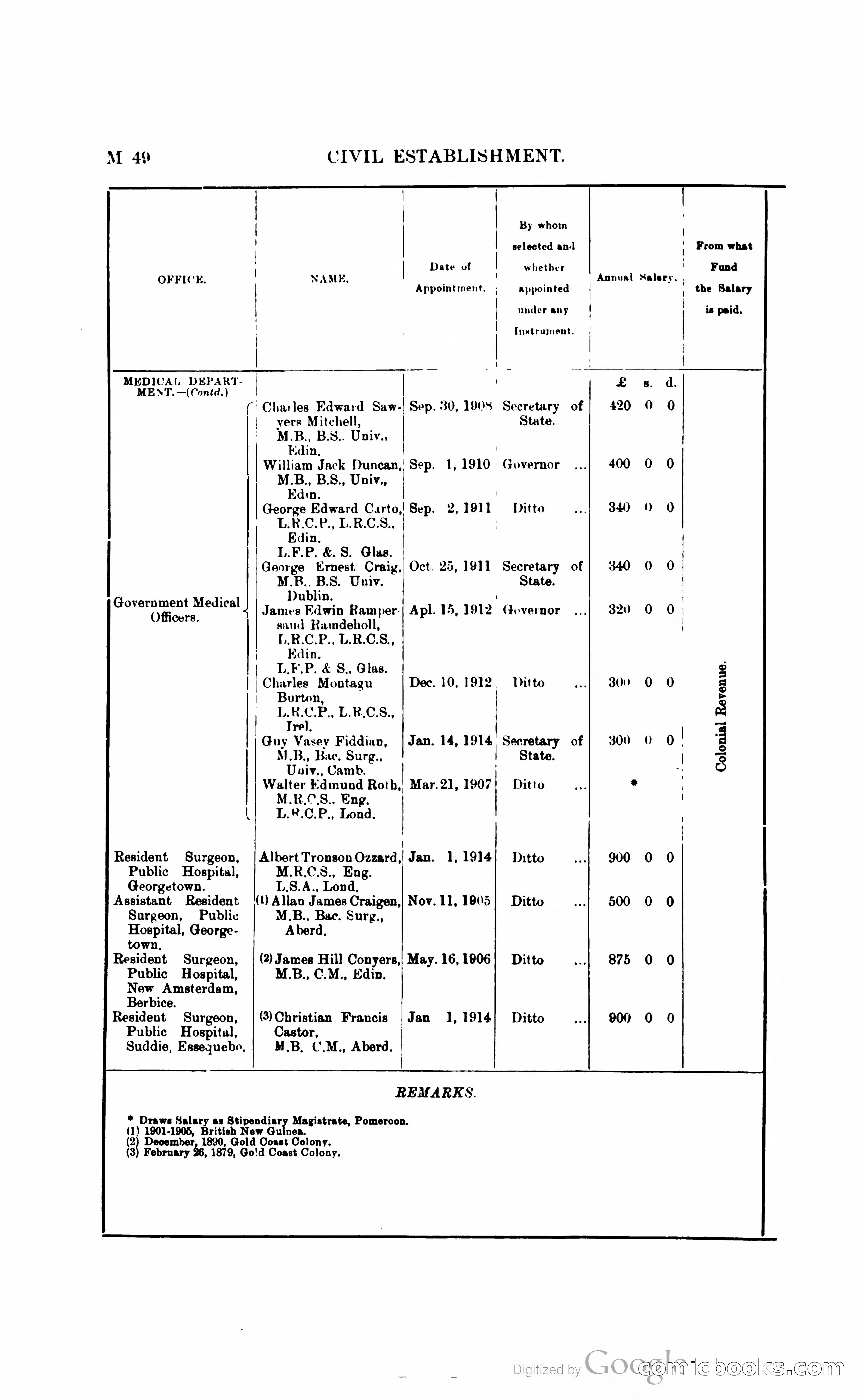 British Guiana Blue Book — page 167 of 400