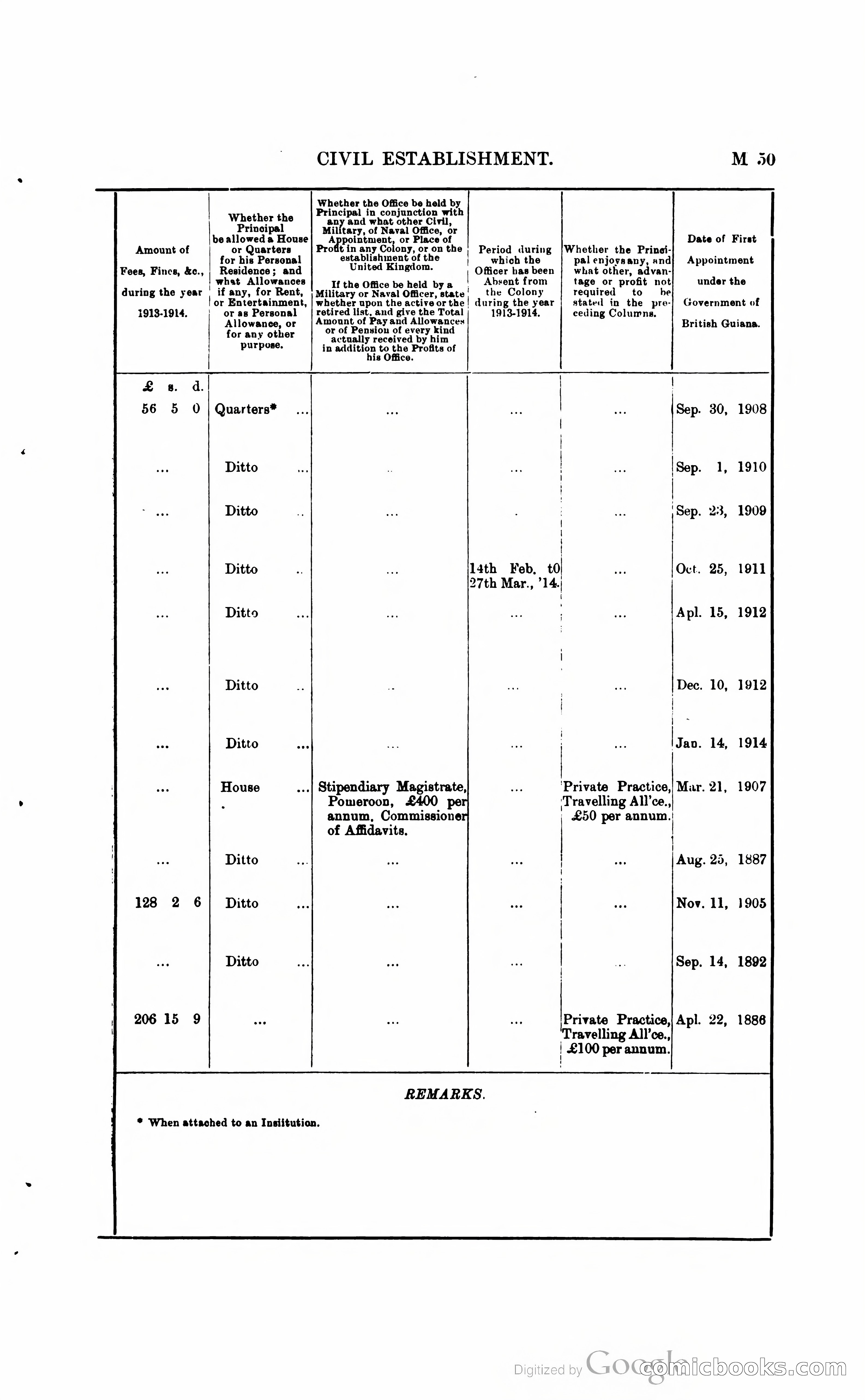 British Guiana Blue Book — page 168 of 400