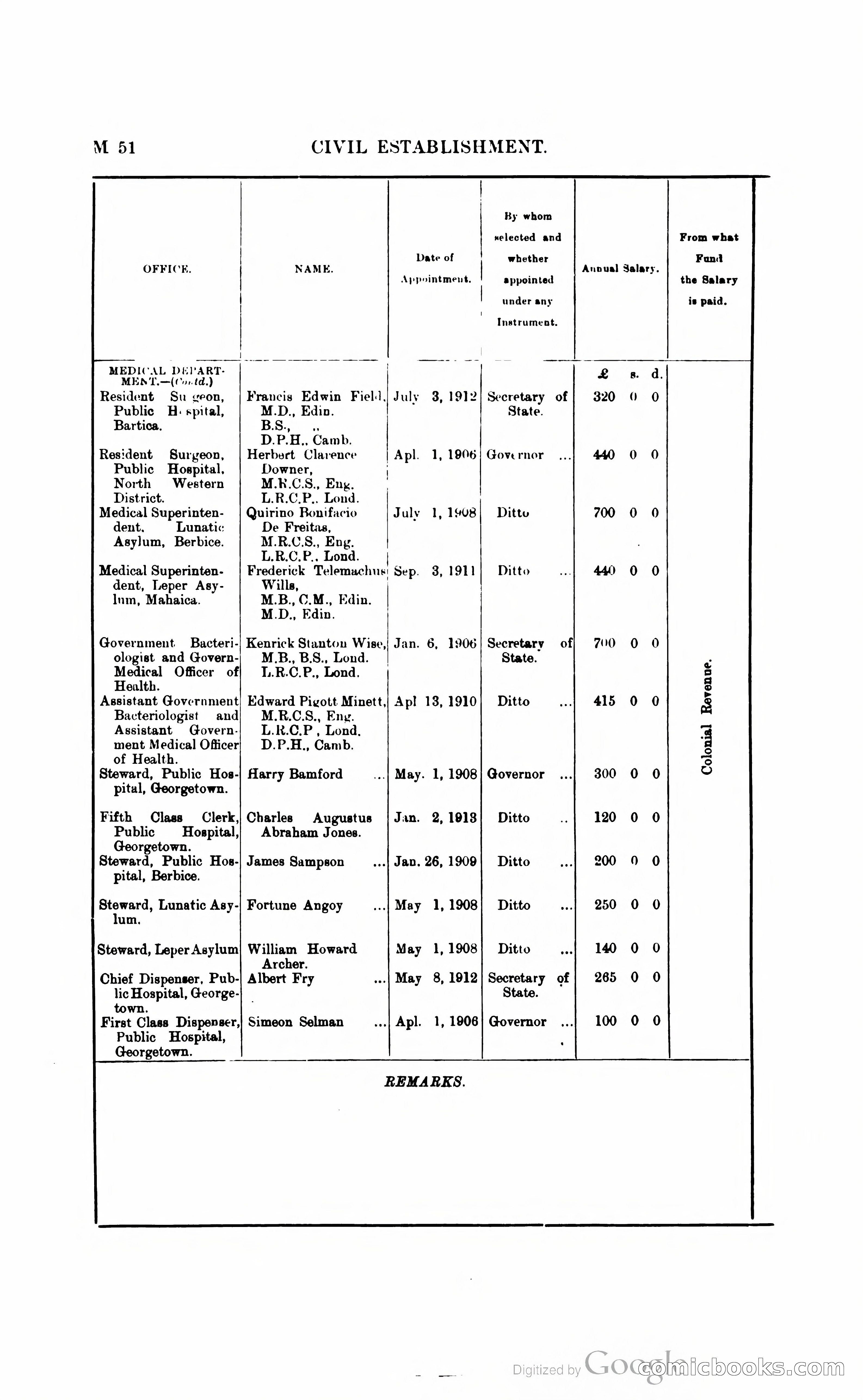 British Guiana Blue Book — page 169 of 400