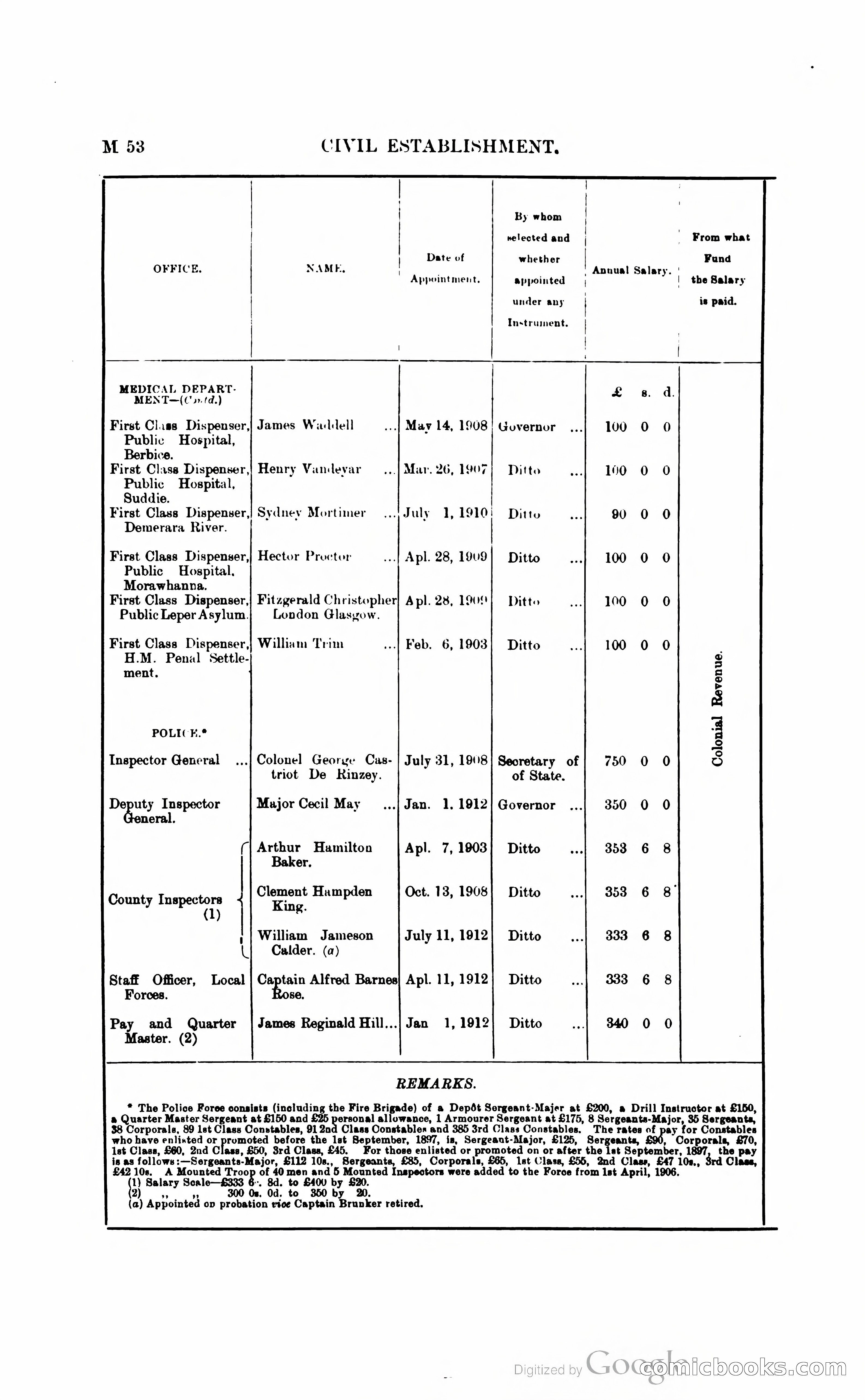 British Guiana Blue Book — page 171 of 400
