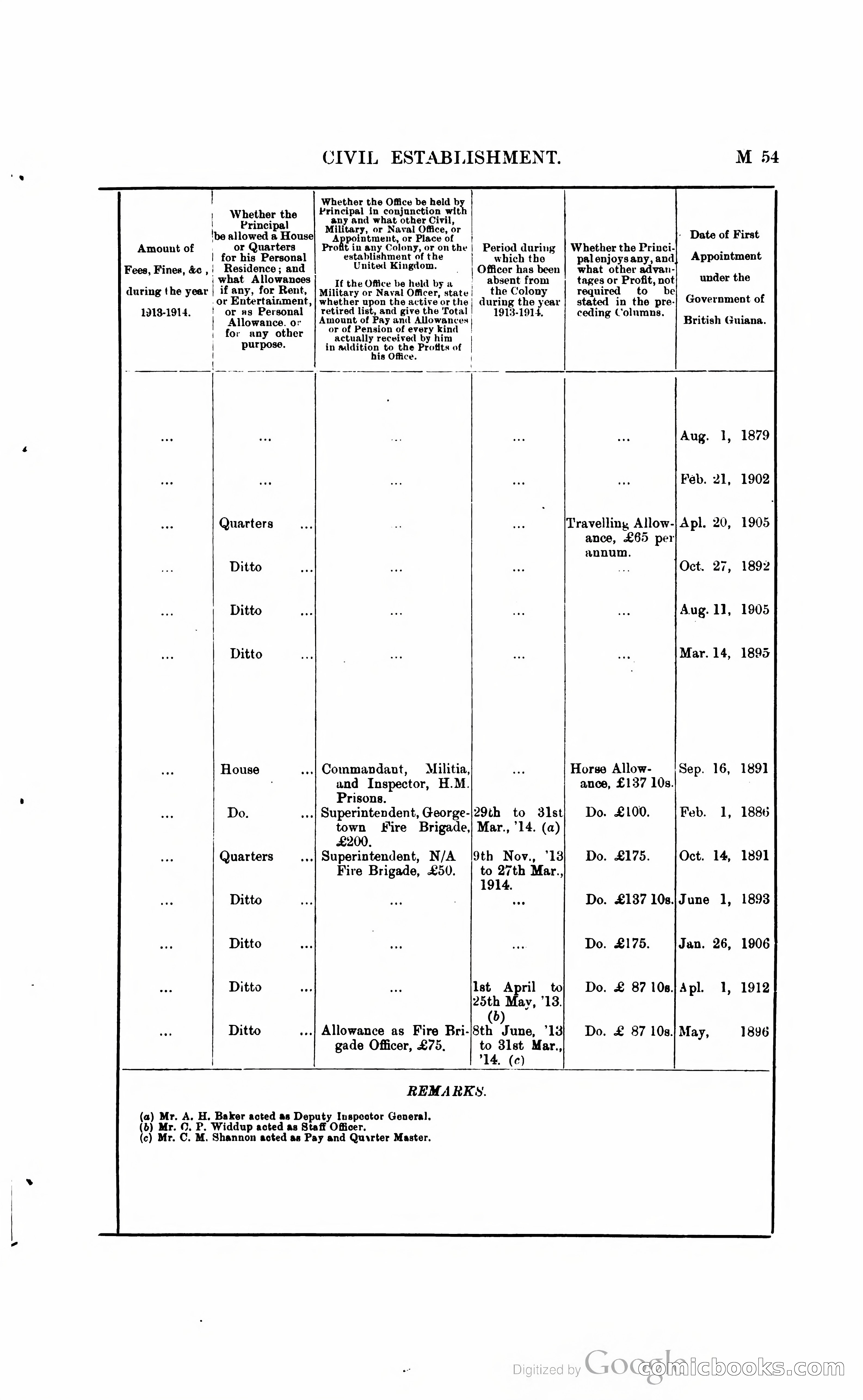 British Guiana Blue Book — page 172 of 400