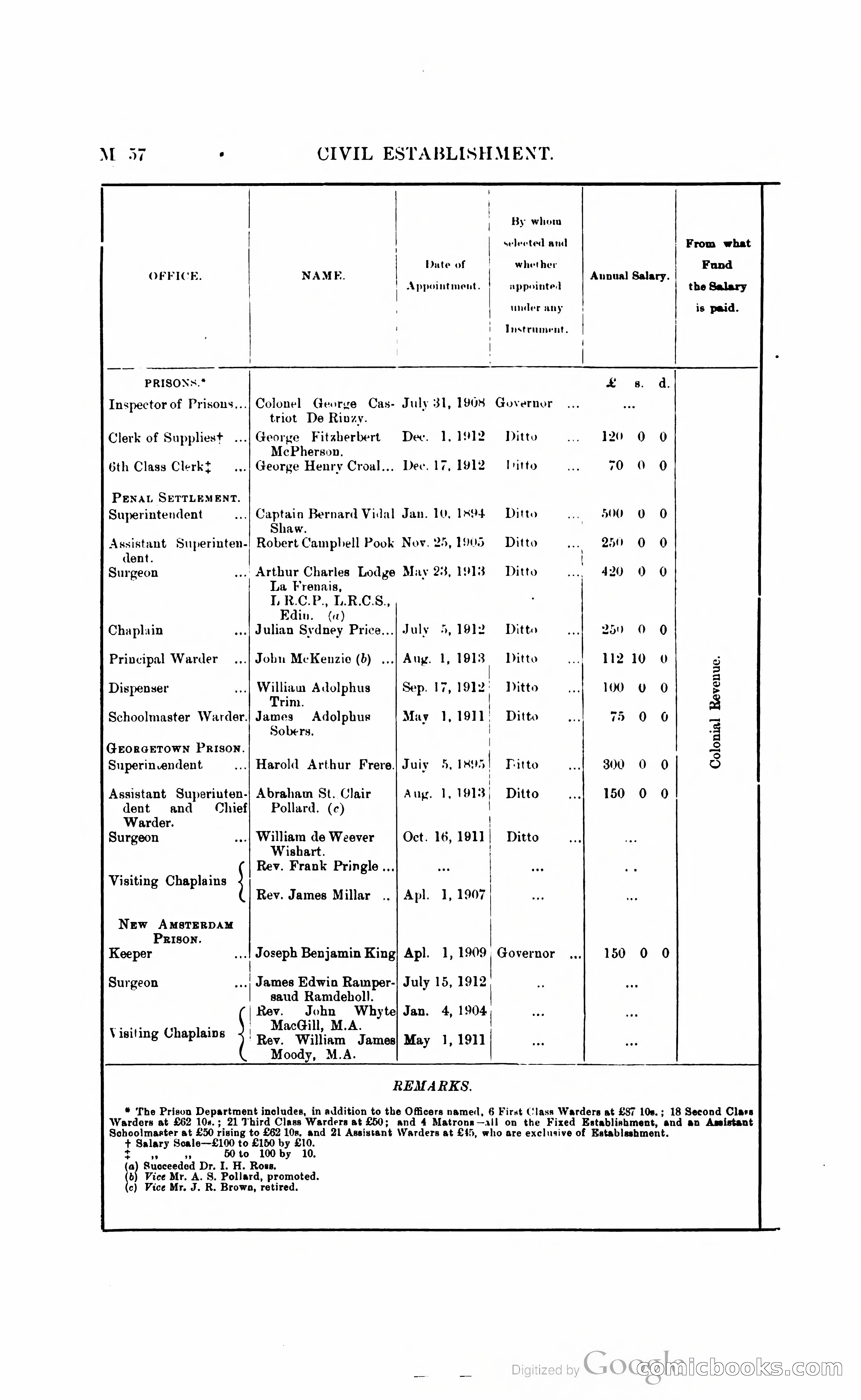 British Guiana Blue Book — page 175 of 400