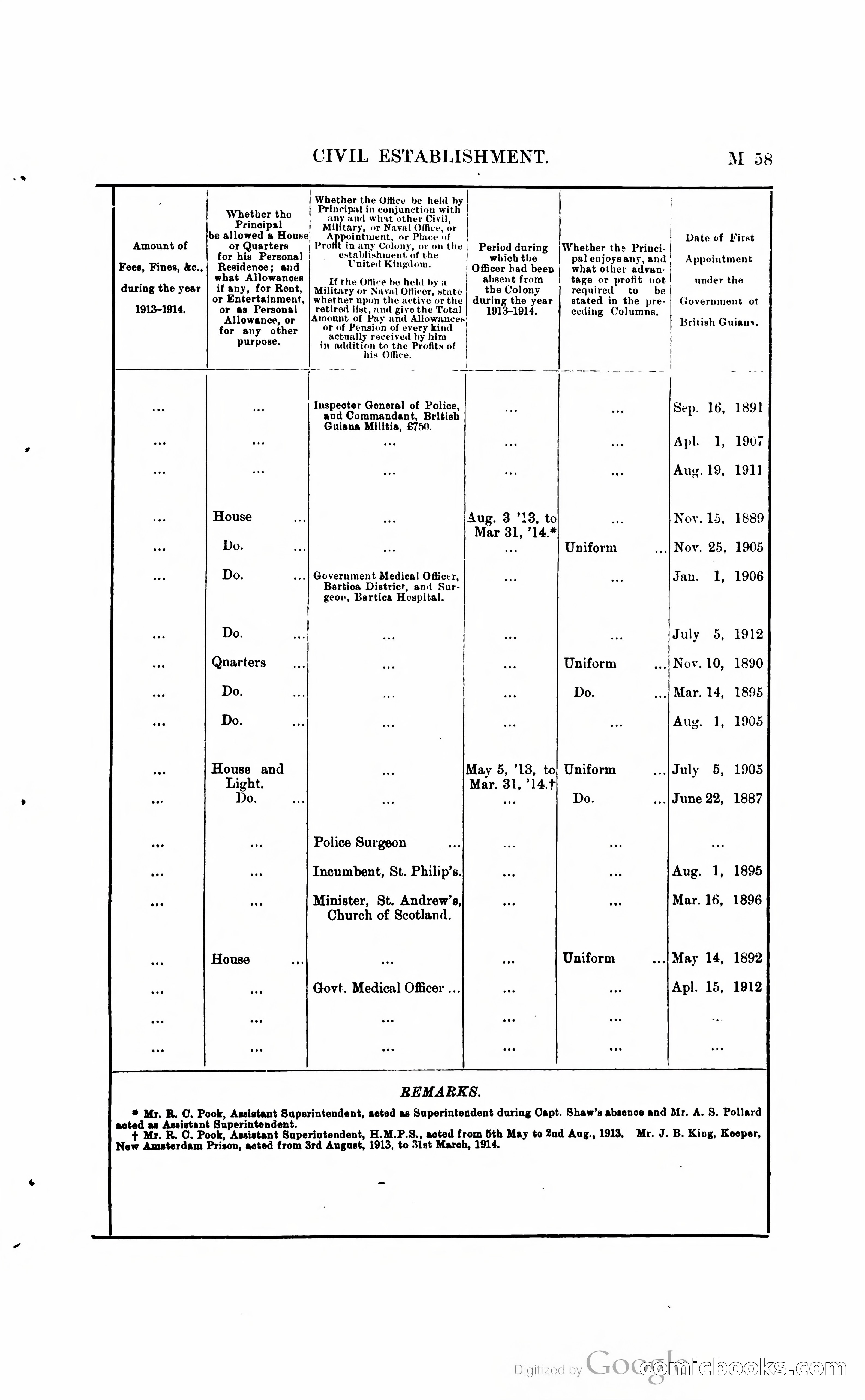 British Guiana Blue Book — page 176 of 400