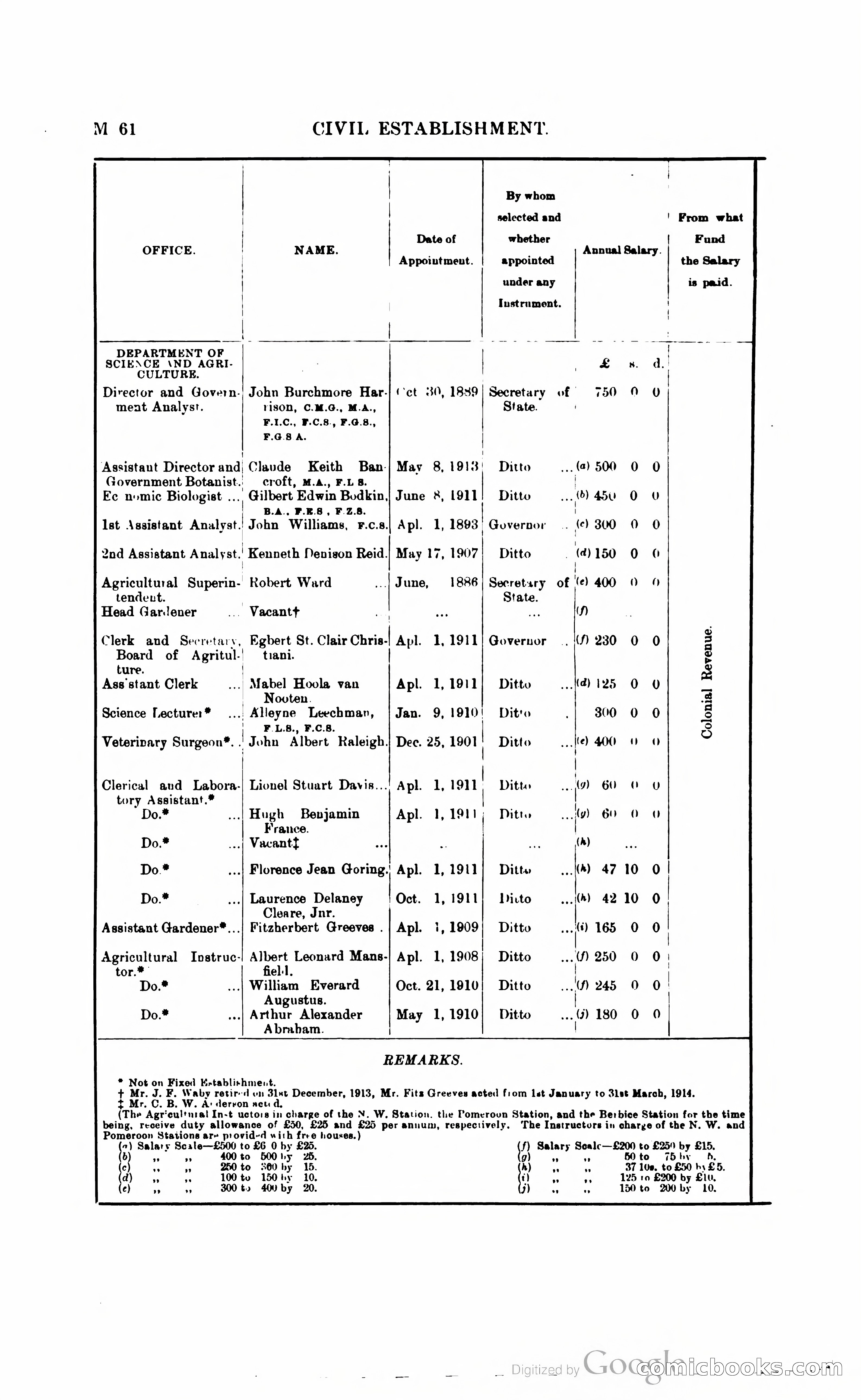 British Guiana Blue Book — page 179 of 400