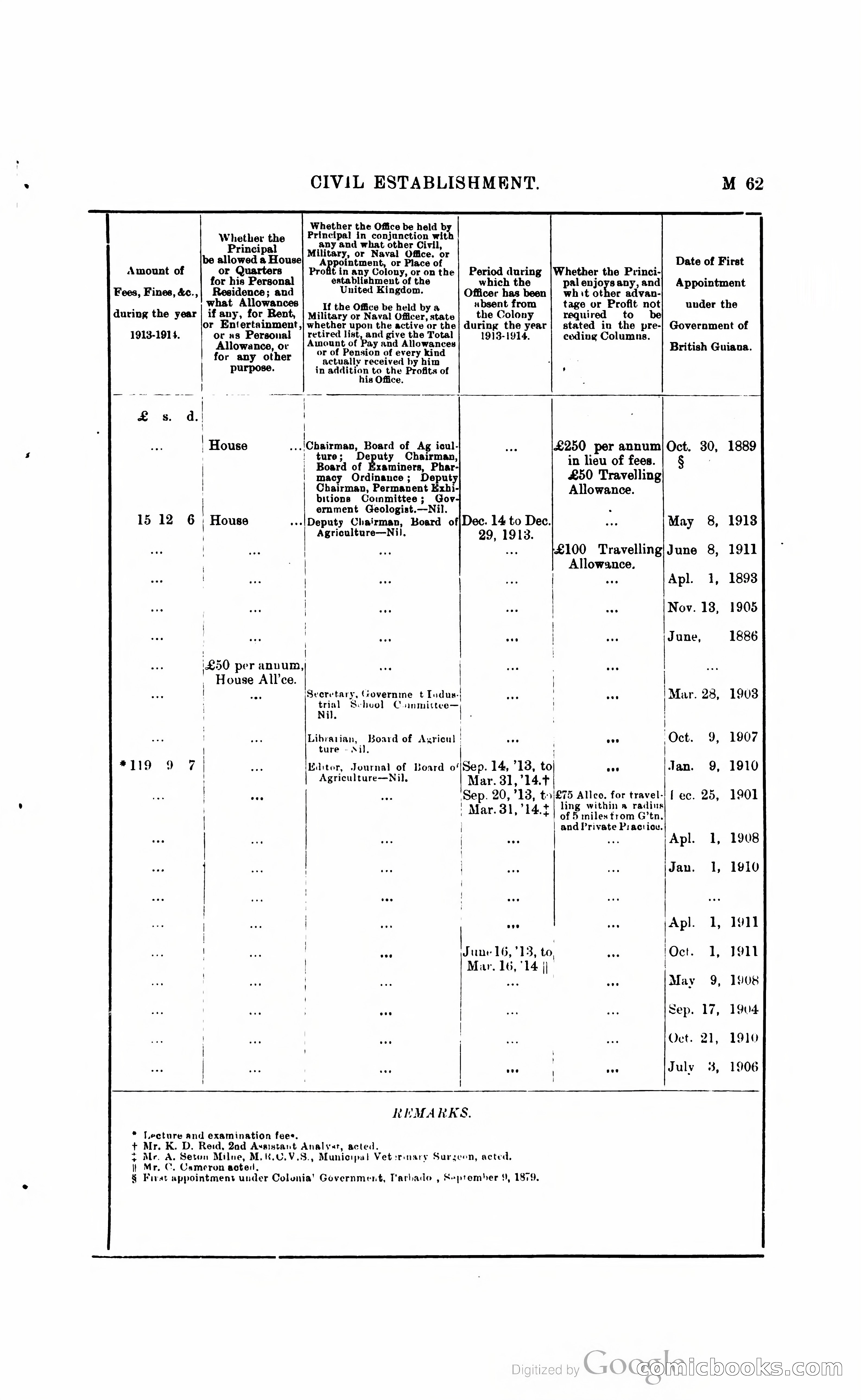 British Guiana Blue Book — page 180 of 400
