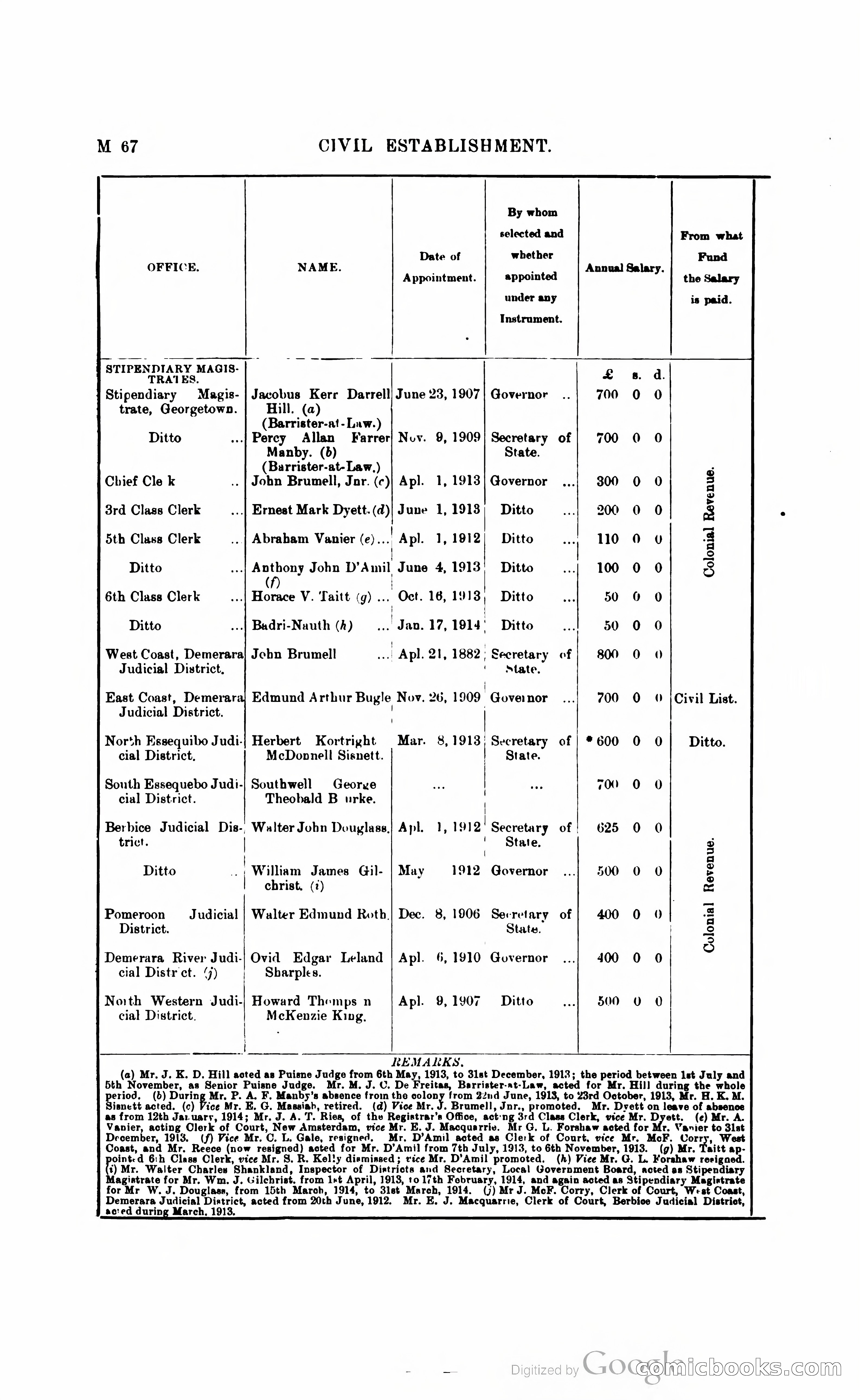 British Guiana Blue Book — page 185 of 400