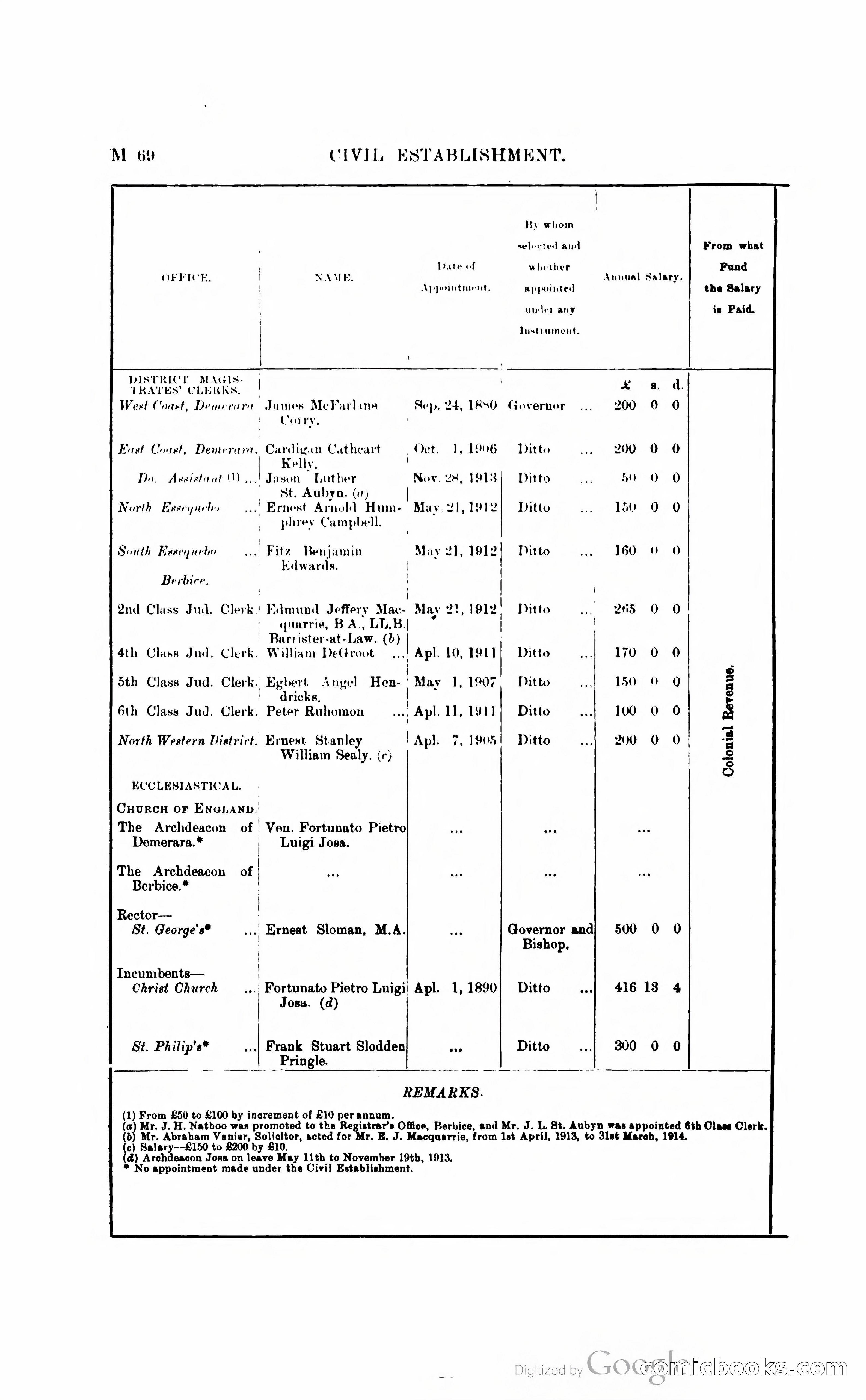 British Guiana Blue Book — page 187 of 400