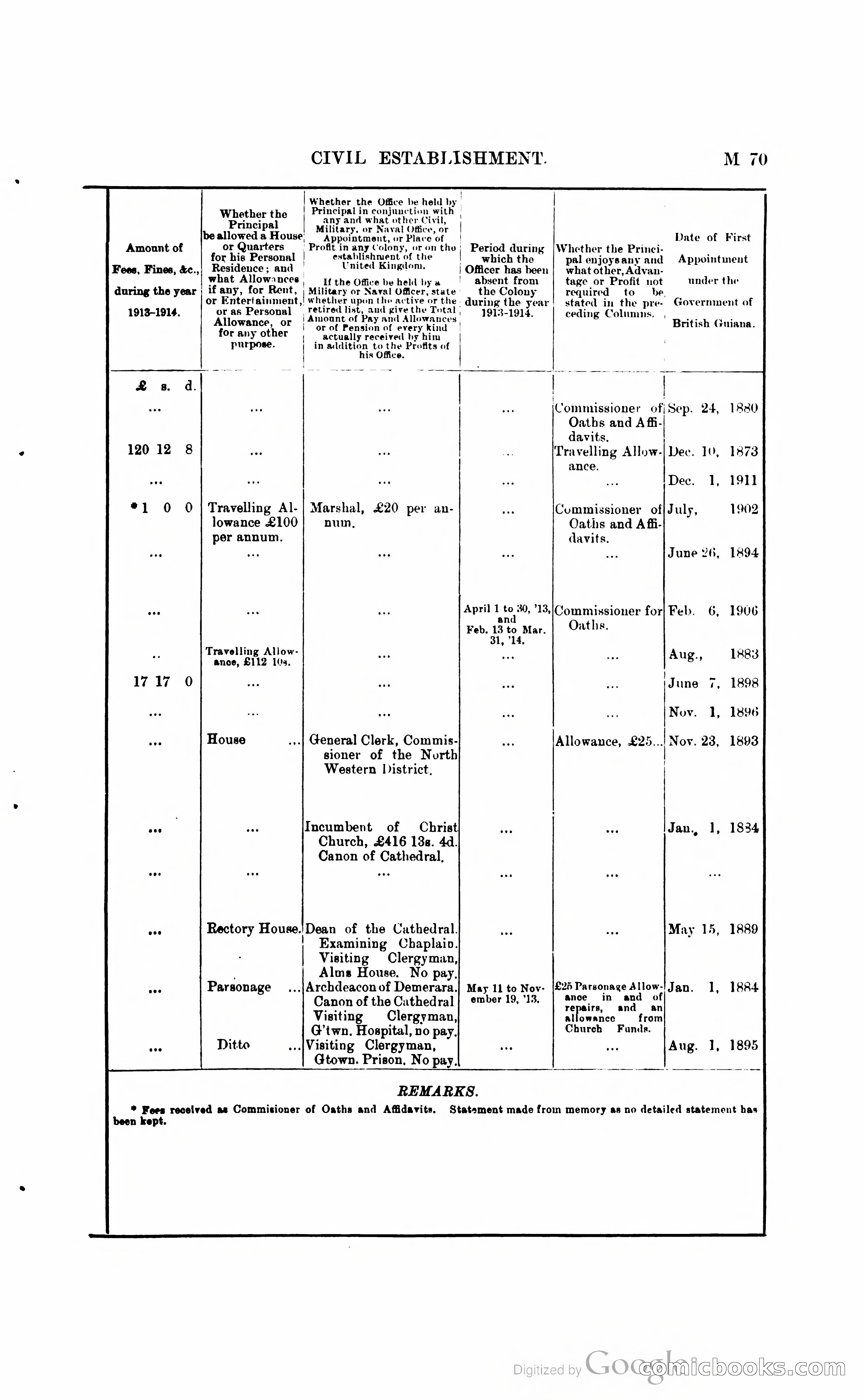British Guiana Blue Book — page 188 of 400