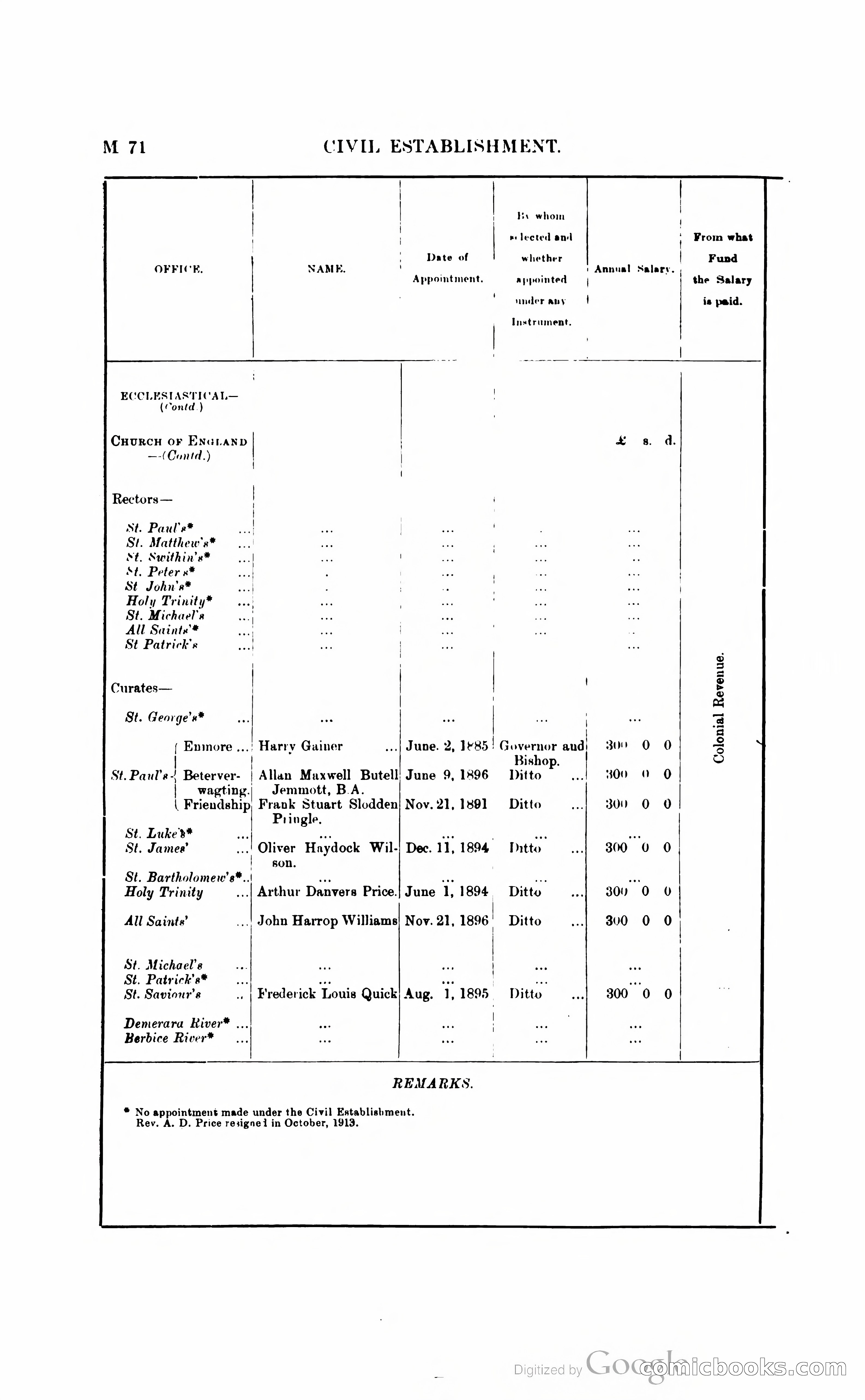 British Guiana Blue Book — page 189 of 400