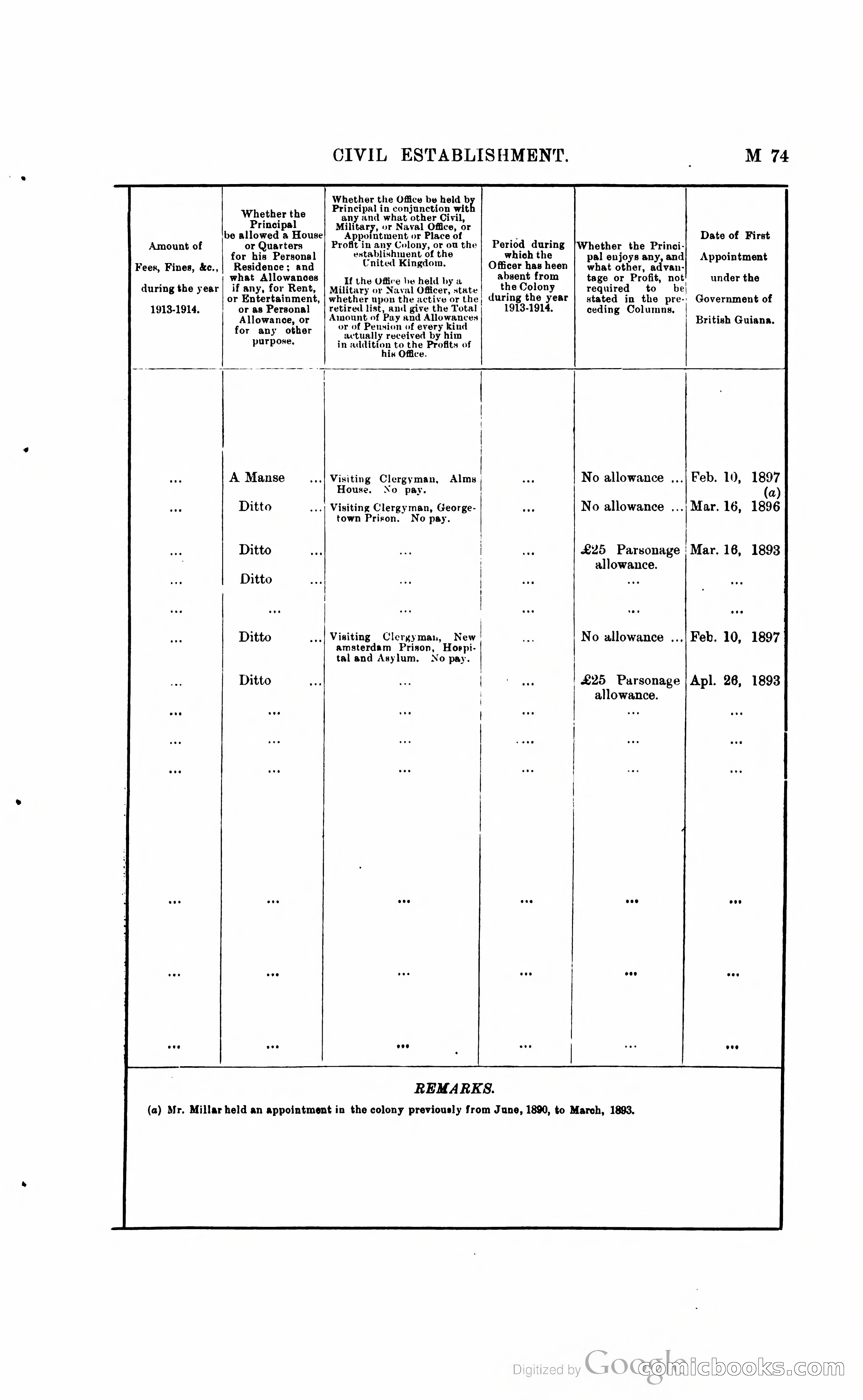 British Guiana Blue Book — page 192 of 400