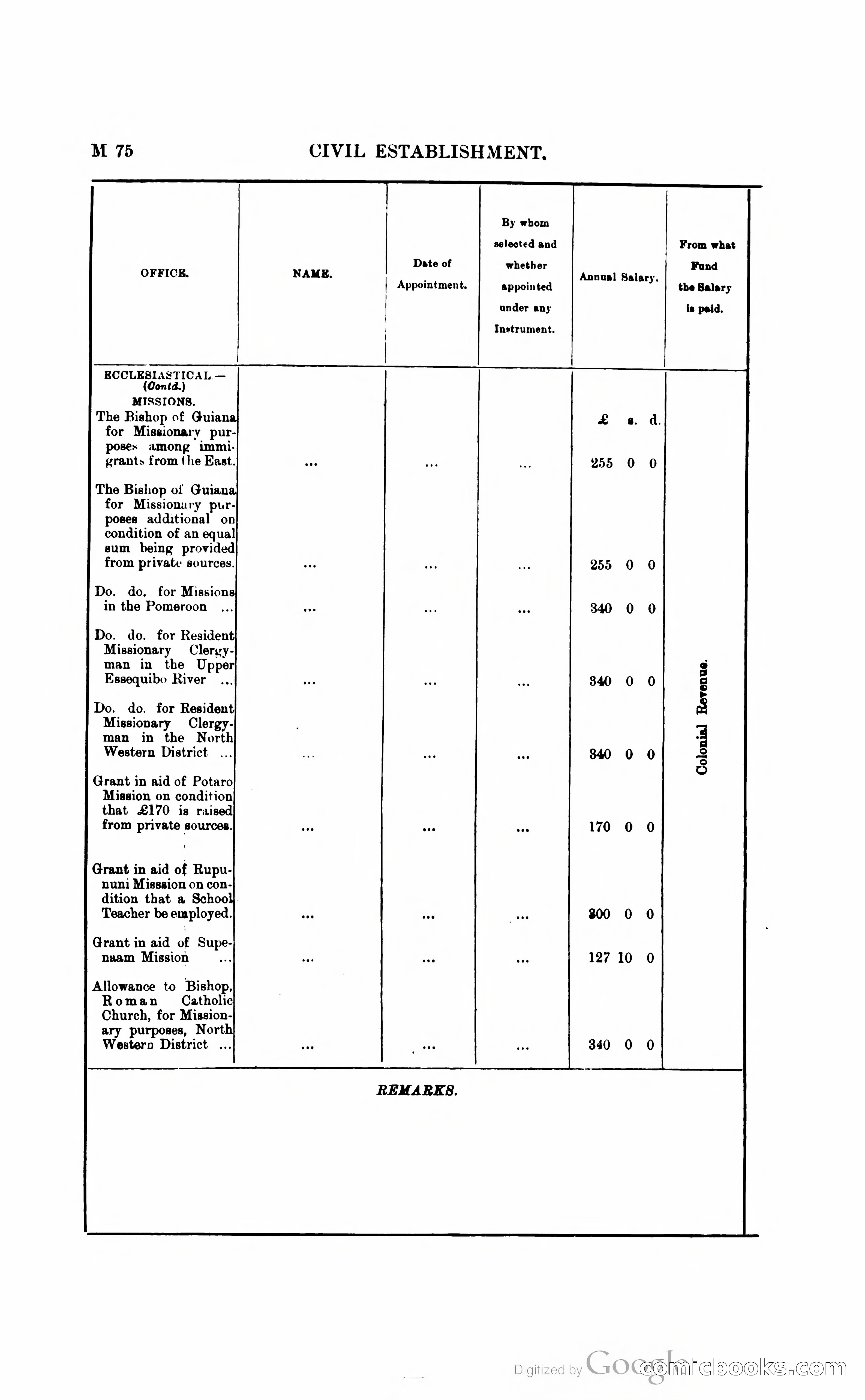 British Guiana Blue Book — page 193 of 400