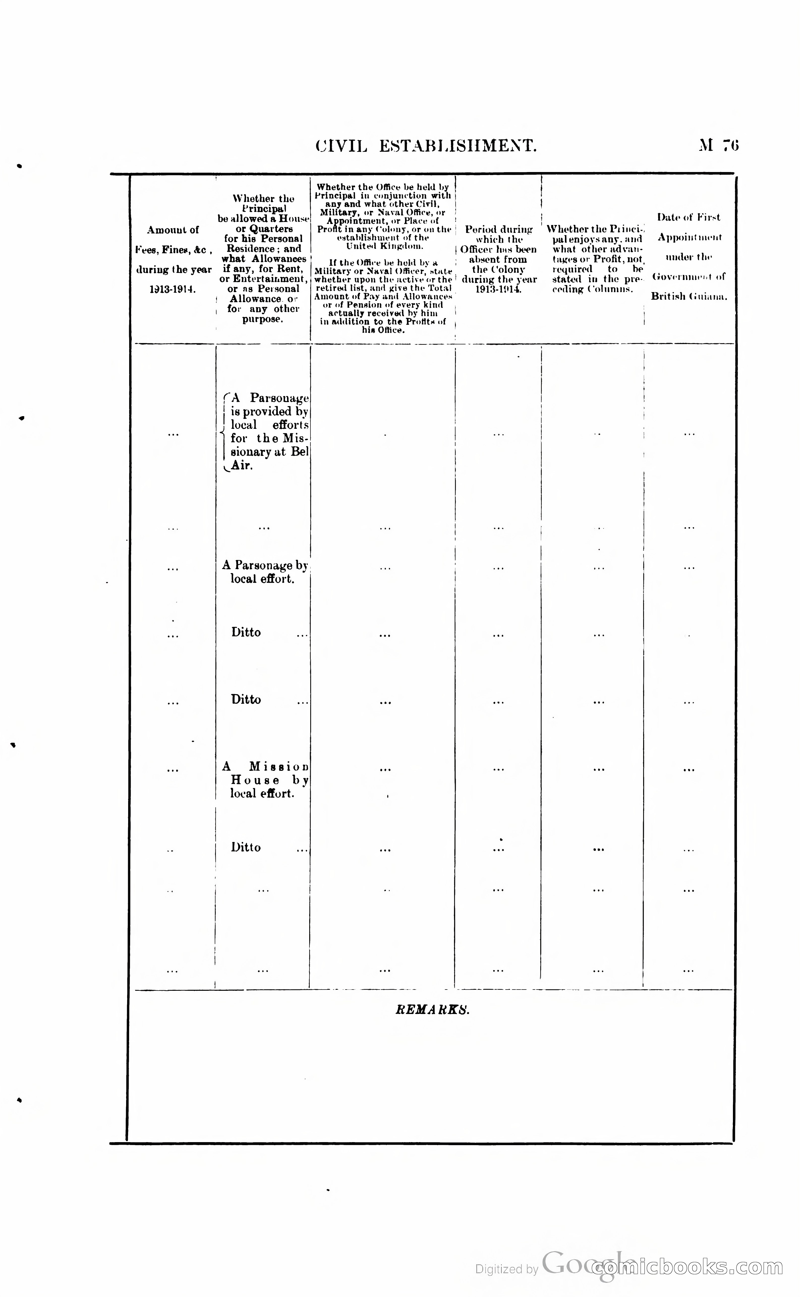 British Guiana Blue Book — page 194 of 400