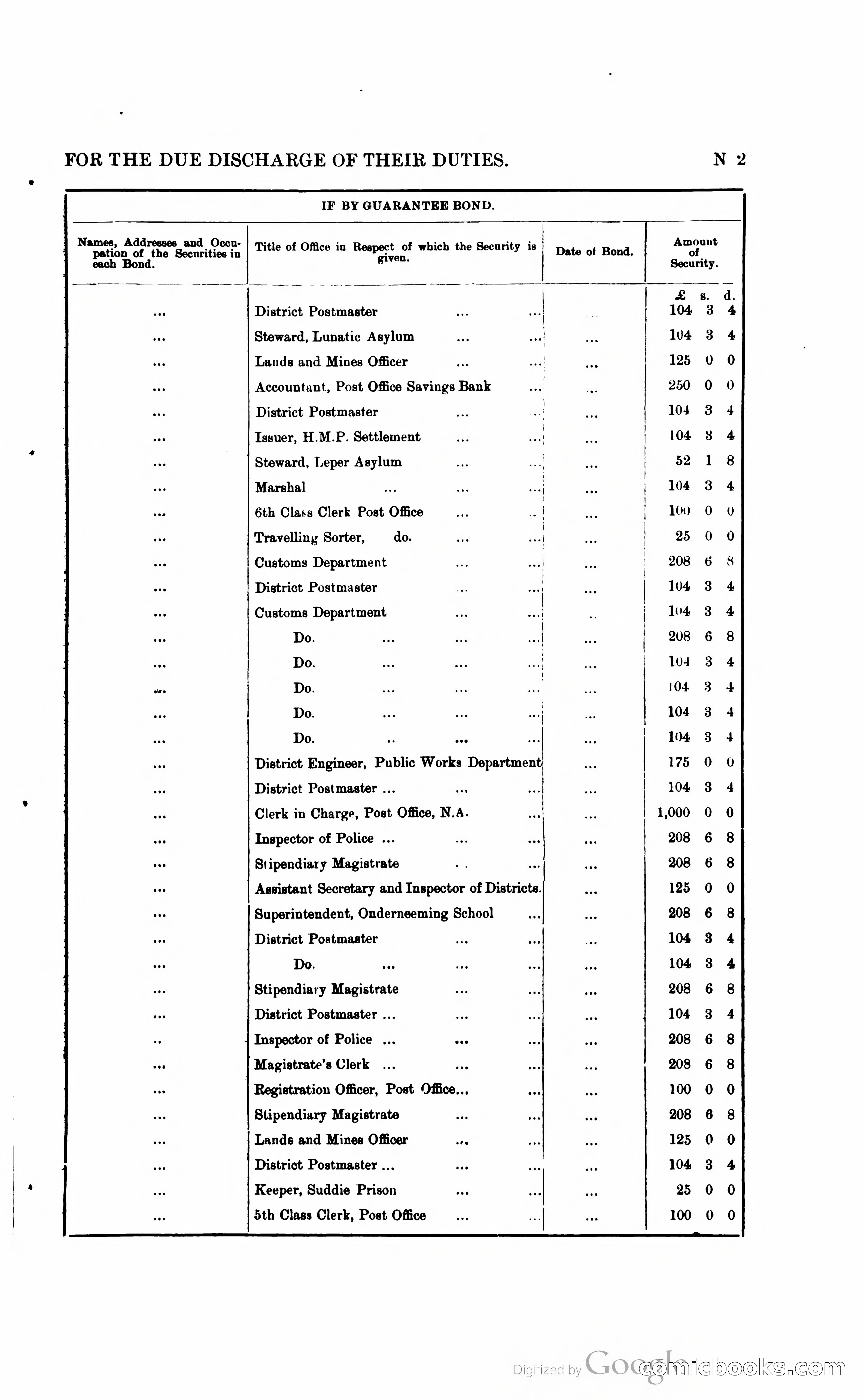 British Guiana Blue Book — page 198 of 400