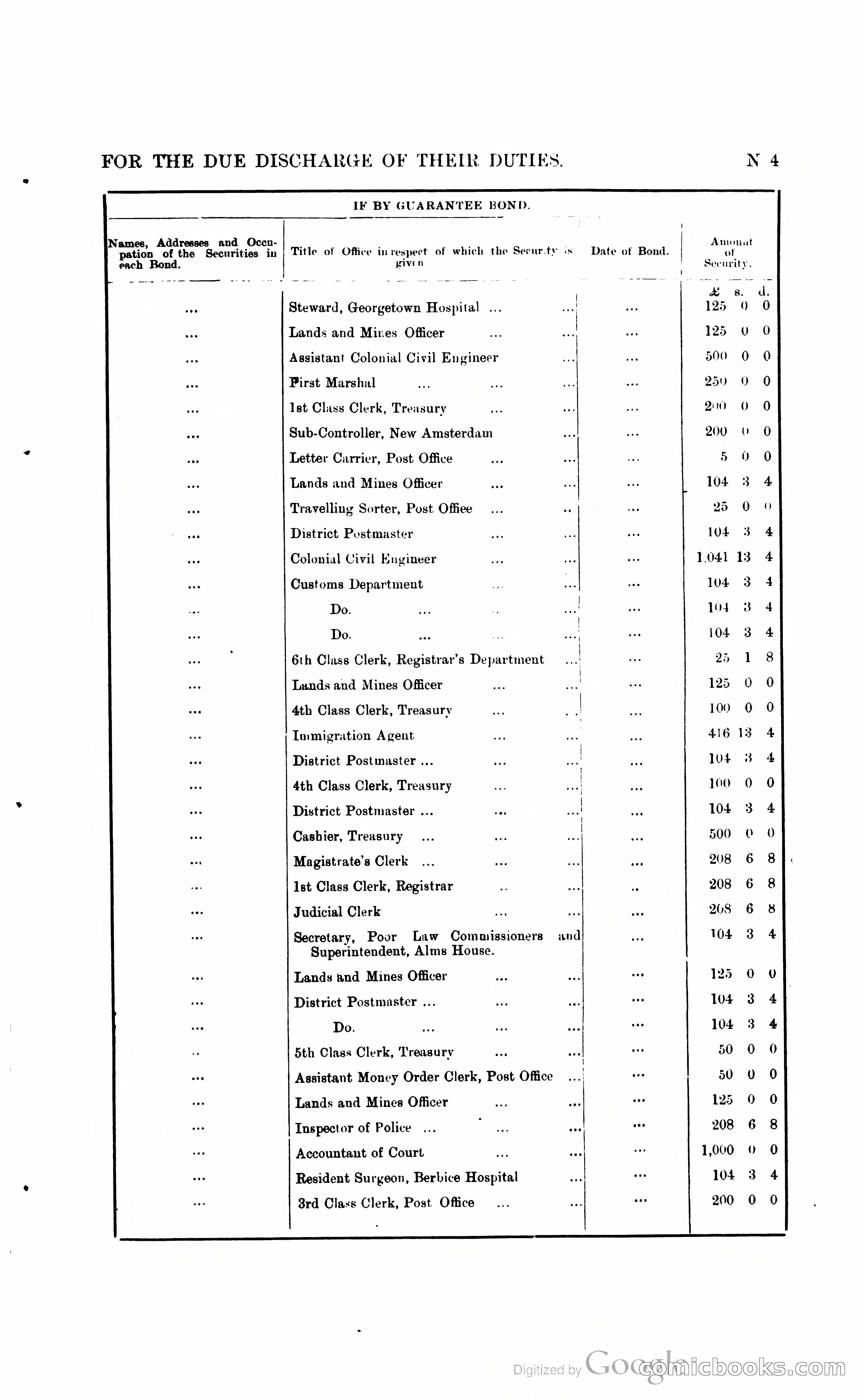 British Guiana Blue Book — page 200 of 400