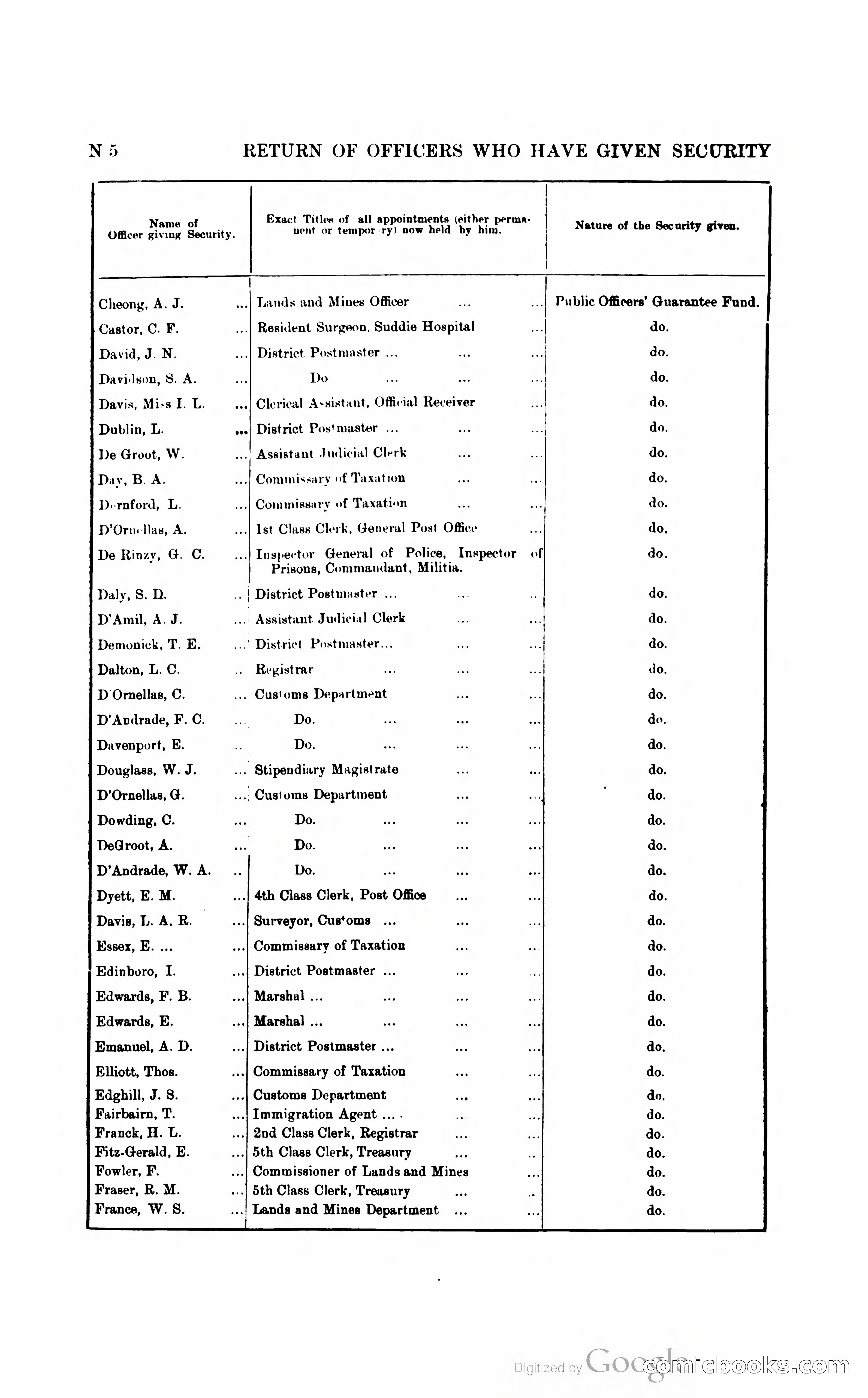 British Guiana Blue Book — page 201 of 400