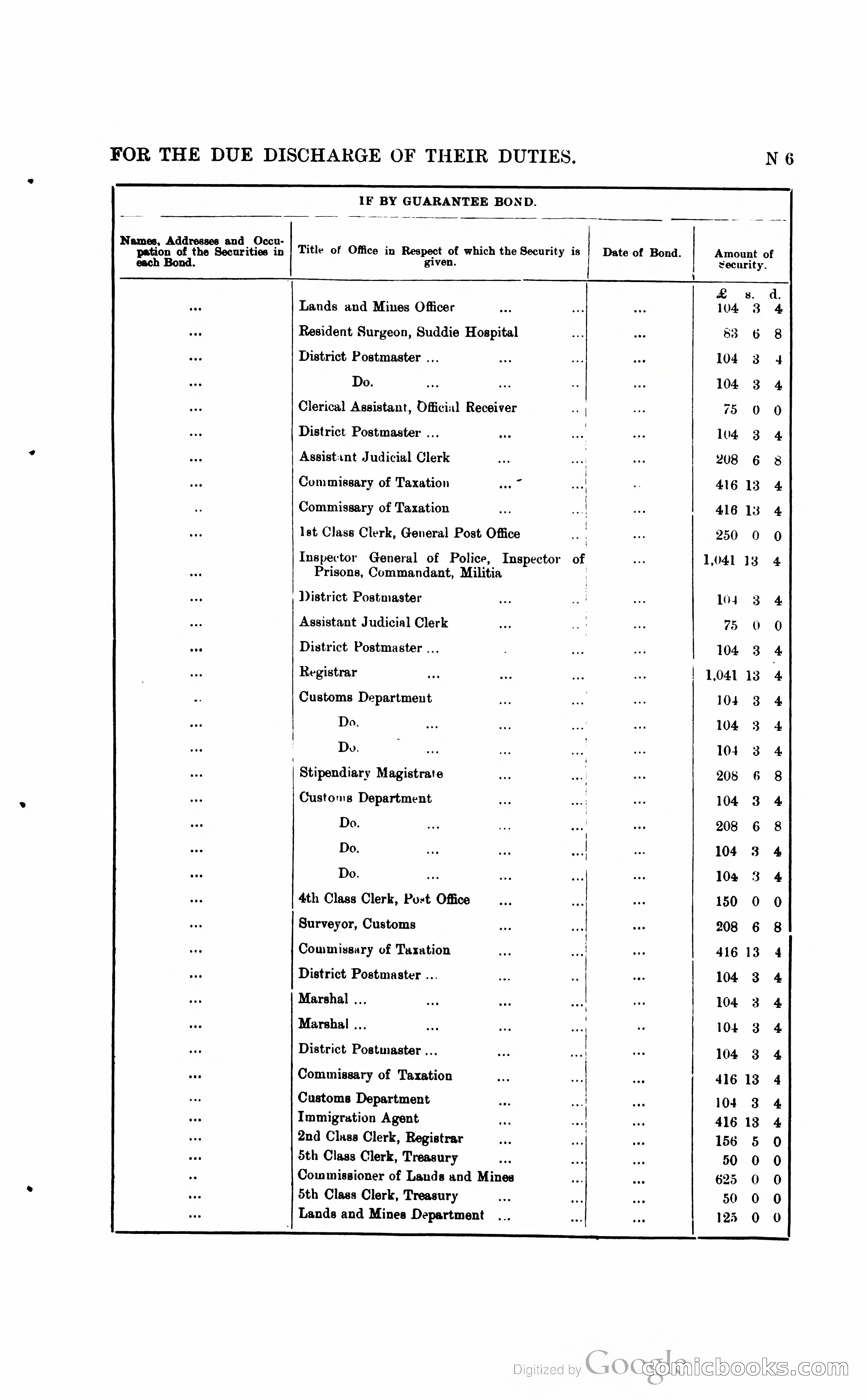 British Guiana Blue Book — page 202 of 400