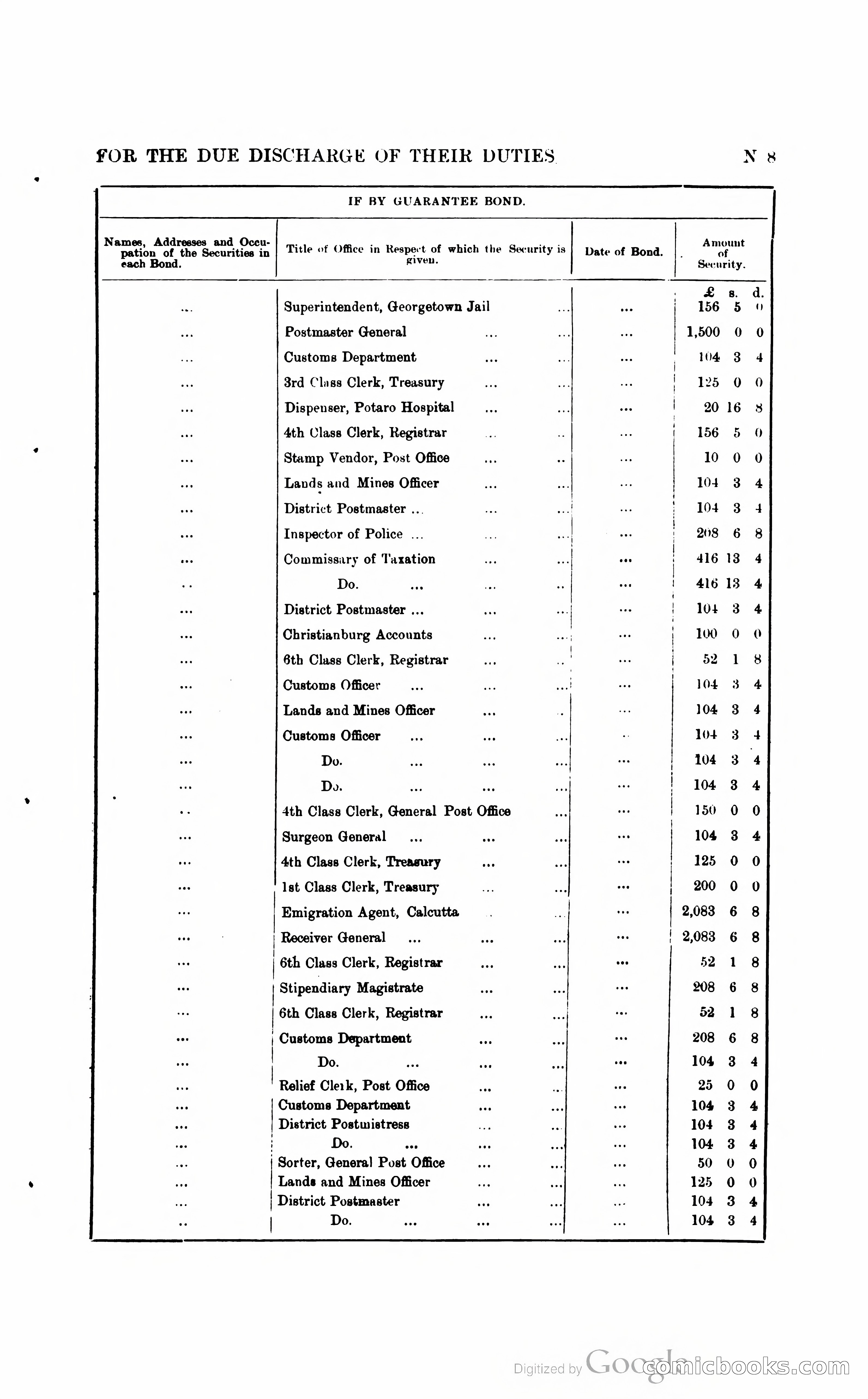 British Guiana Blue Book — page 204 of 400