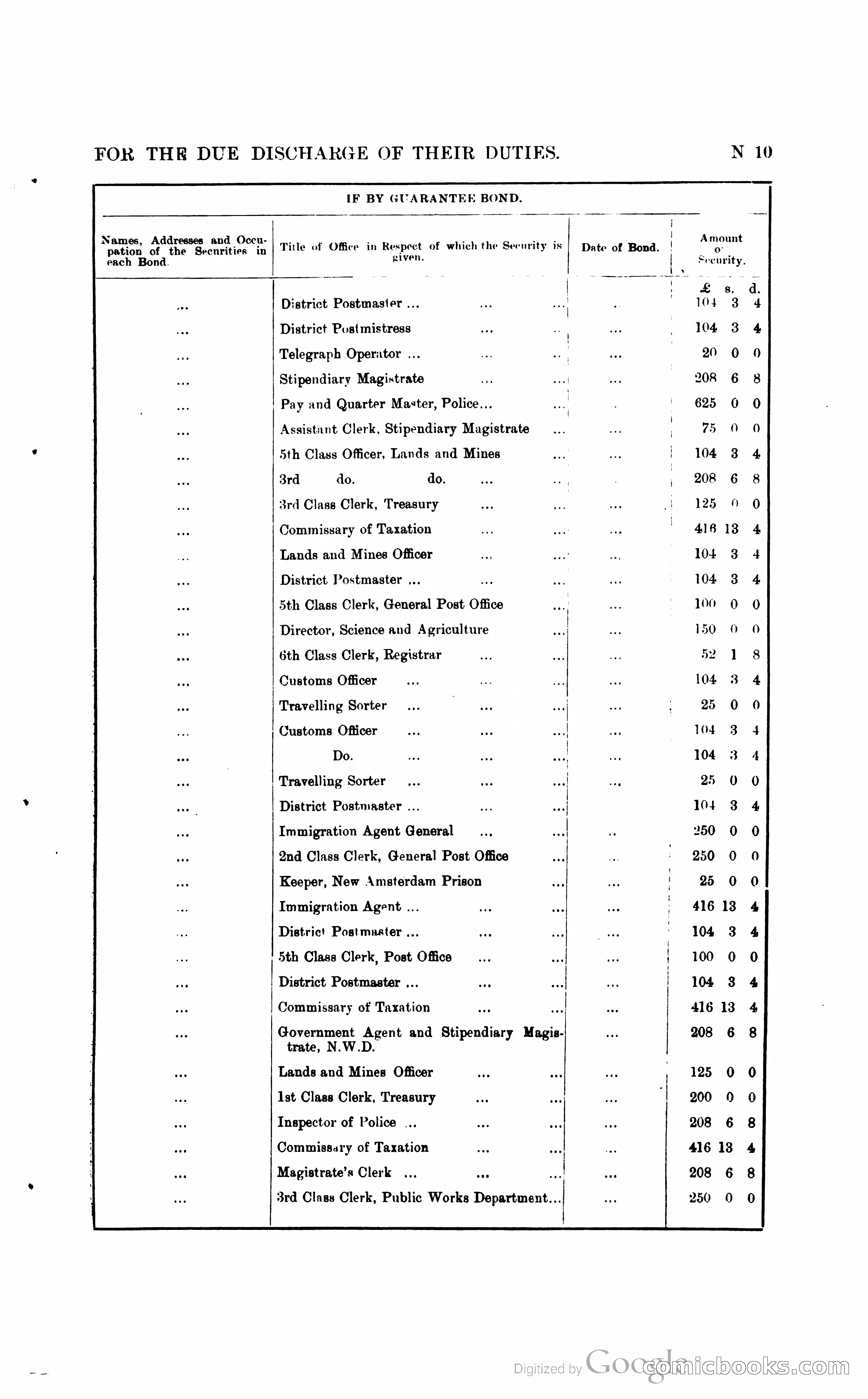 British Guiana Blue Book — page 206 of 400
