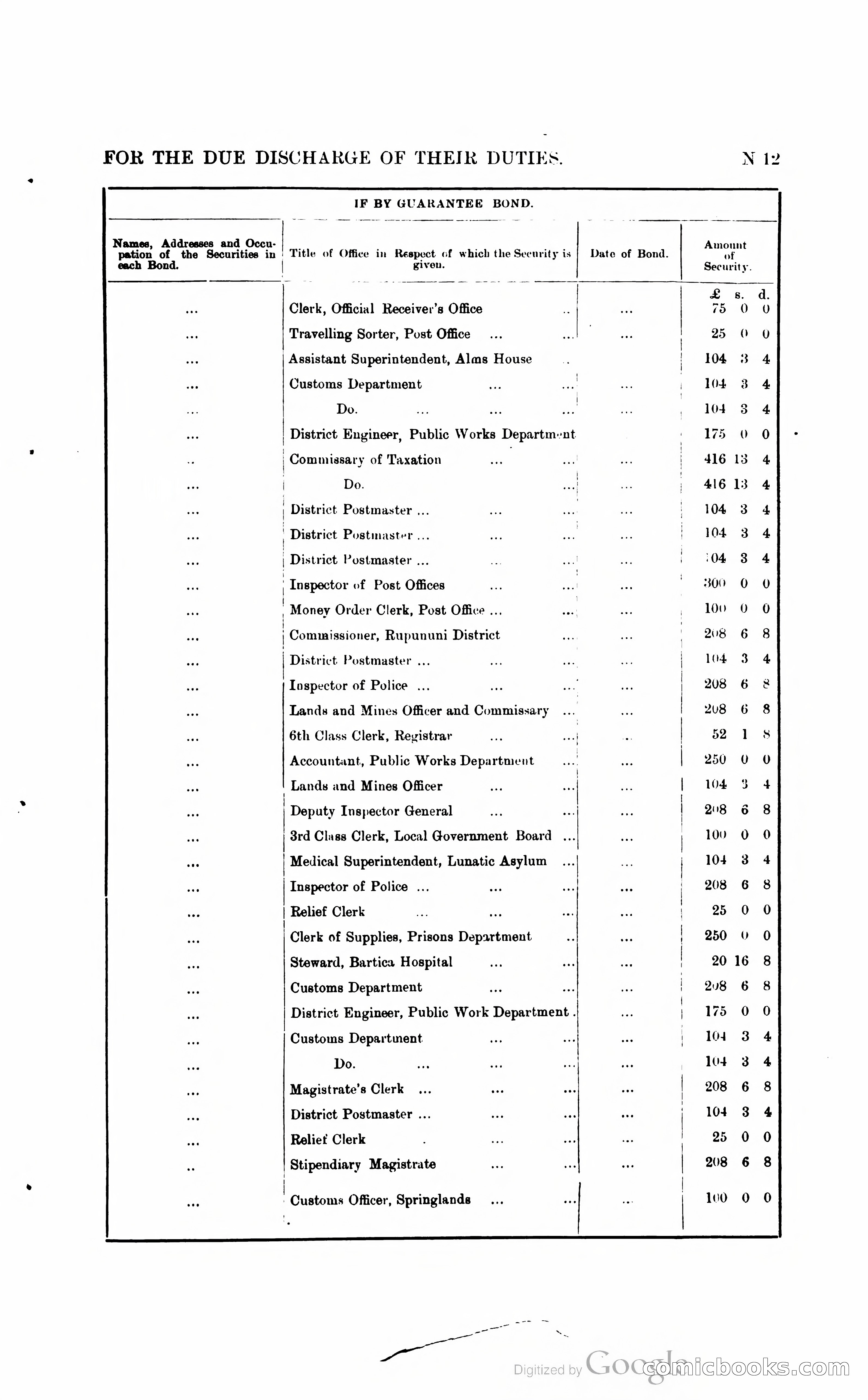British Guiana Blue Book — page 208 of 400