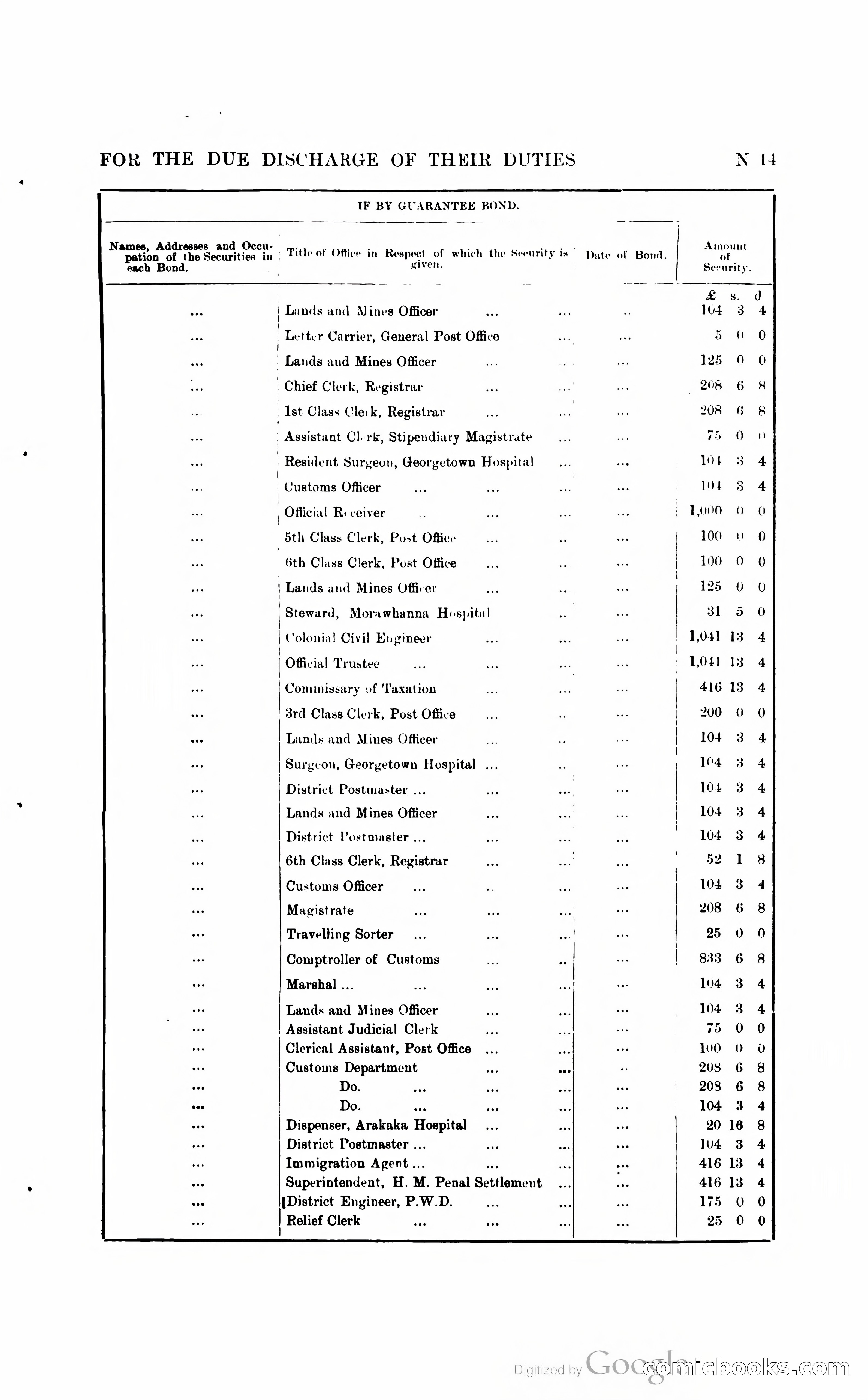 British Guiana Blue Book — page 210 of 400