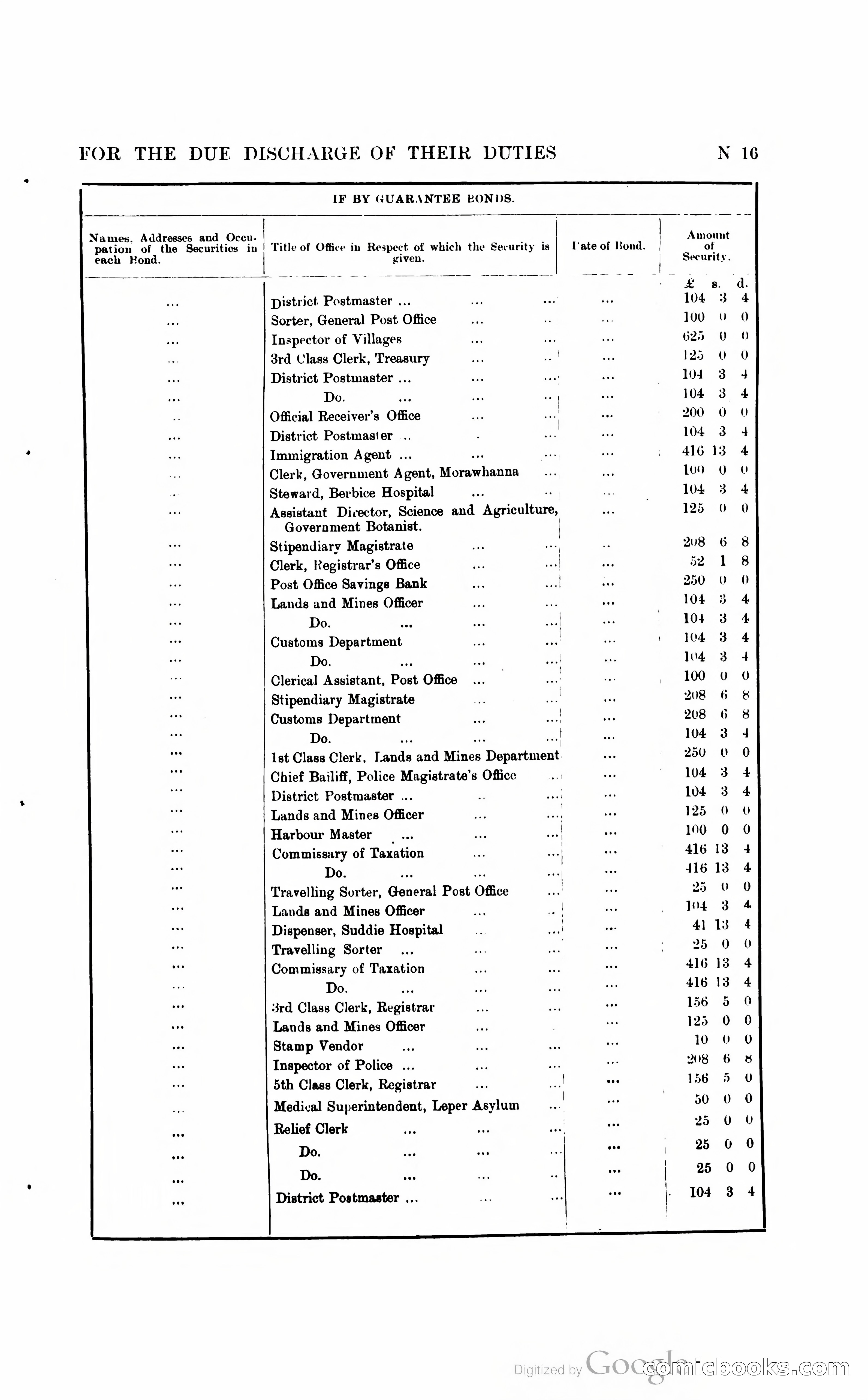 British Guiana Blue Book — page 212 of 400