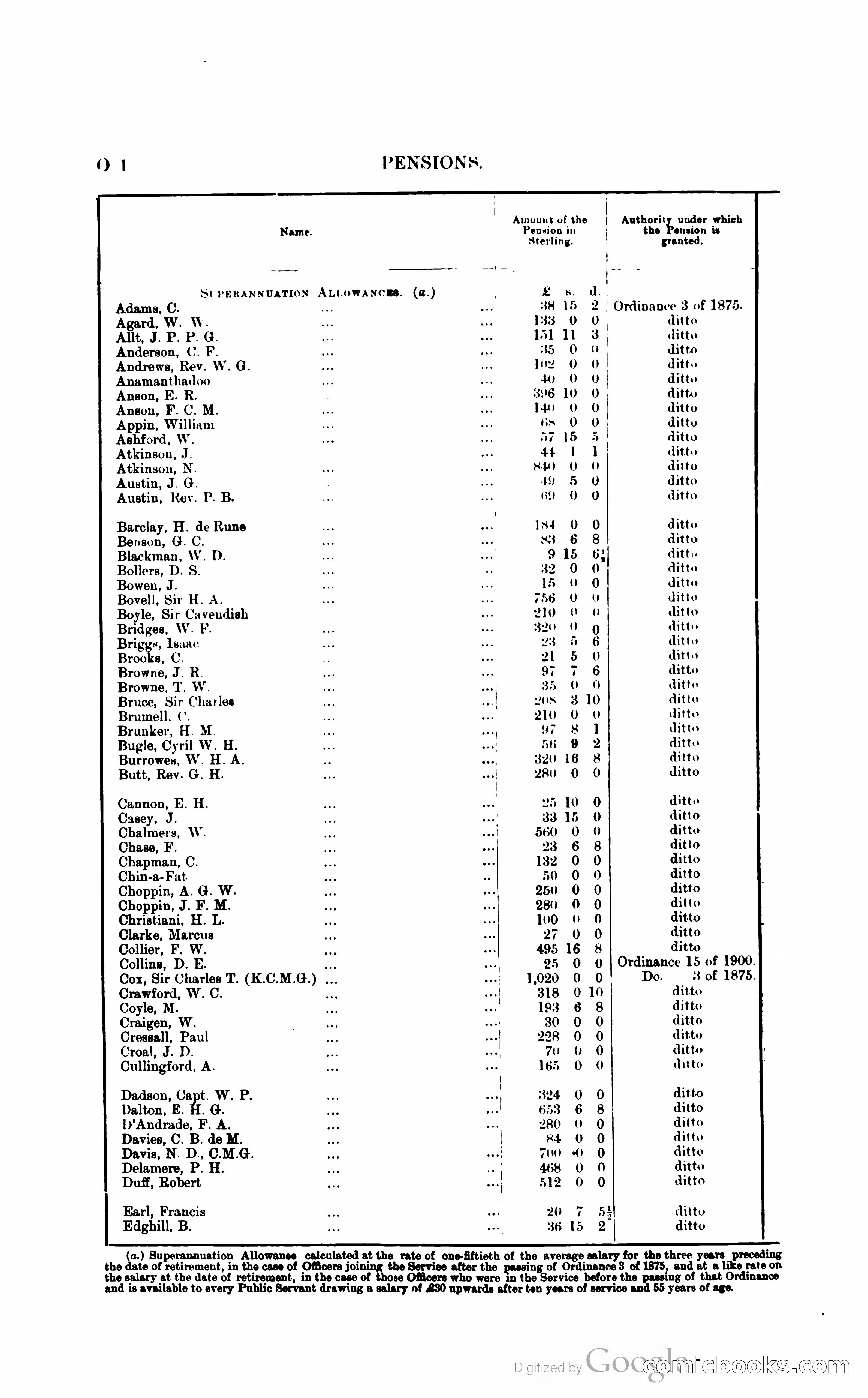 British Guiana Blue Book — page 215 of 400