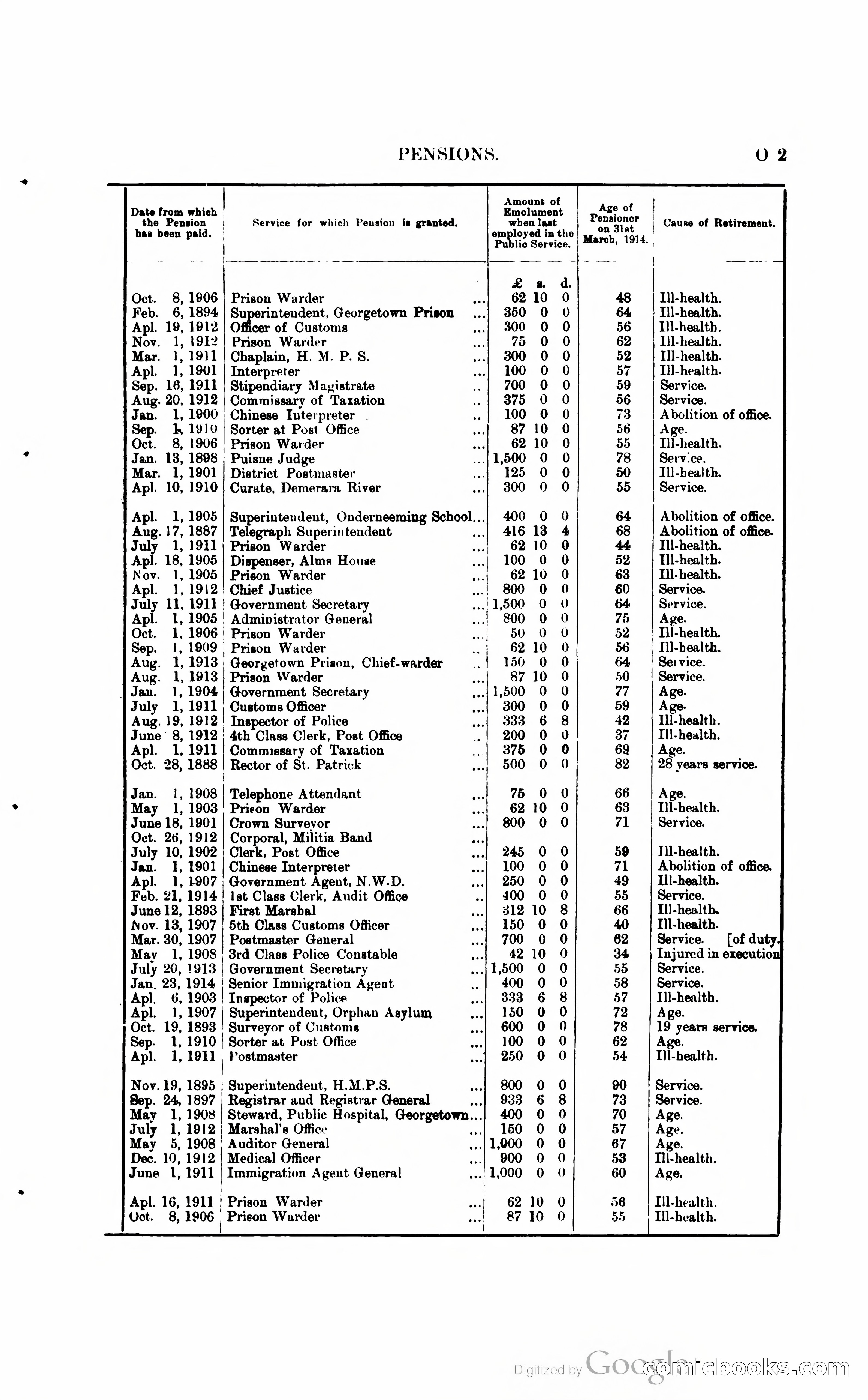 British Guiana Blue Book — page 216 of 400