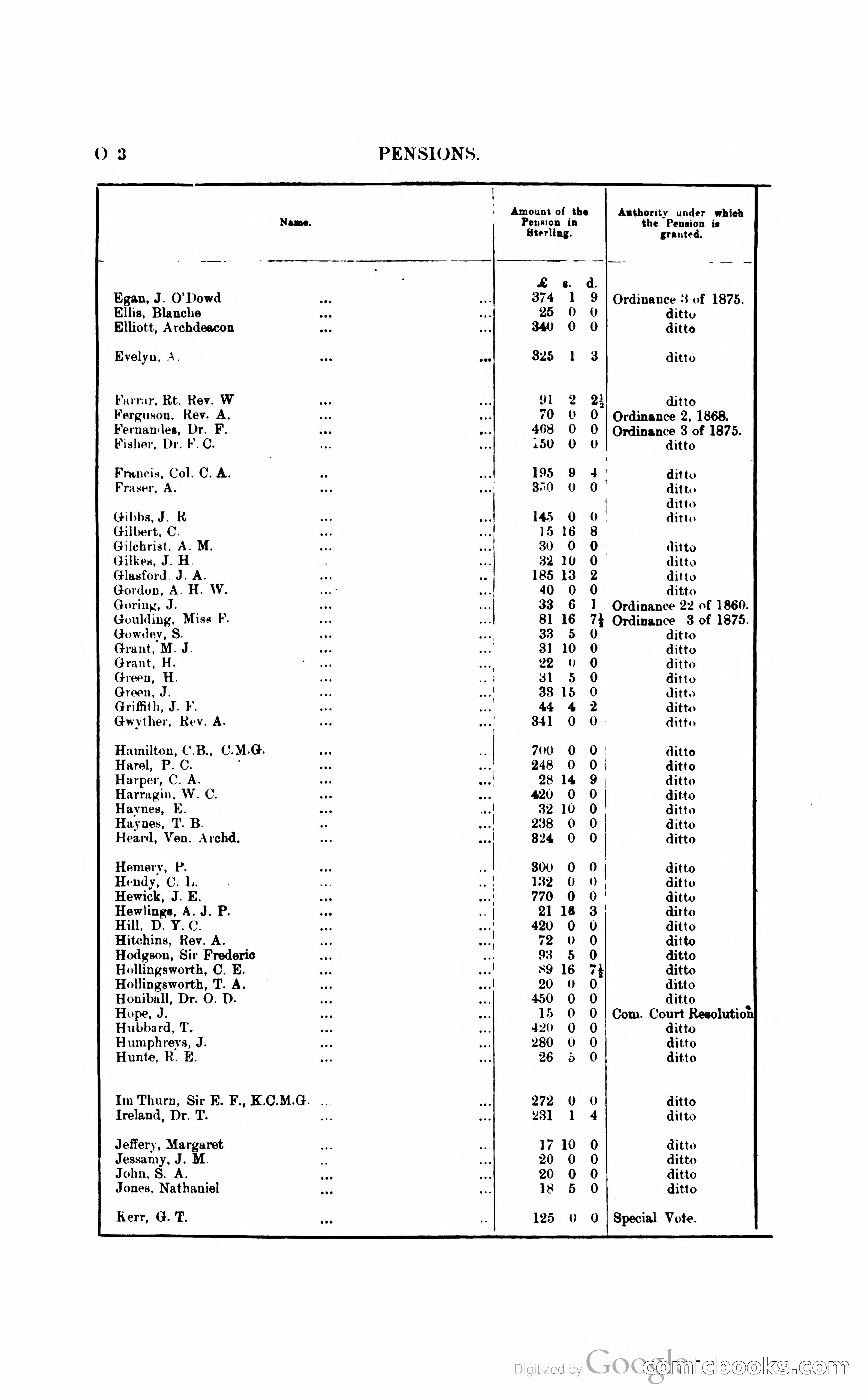 British Guiana Blue Book — page 217 of 400