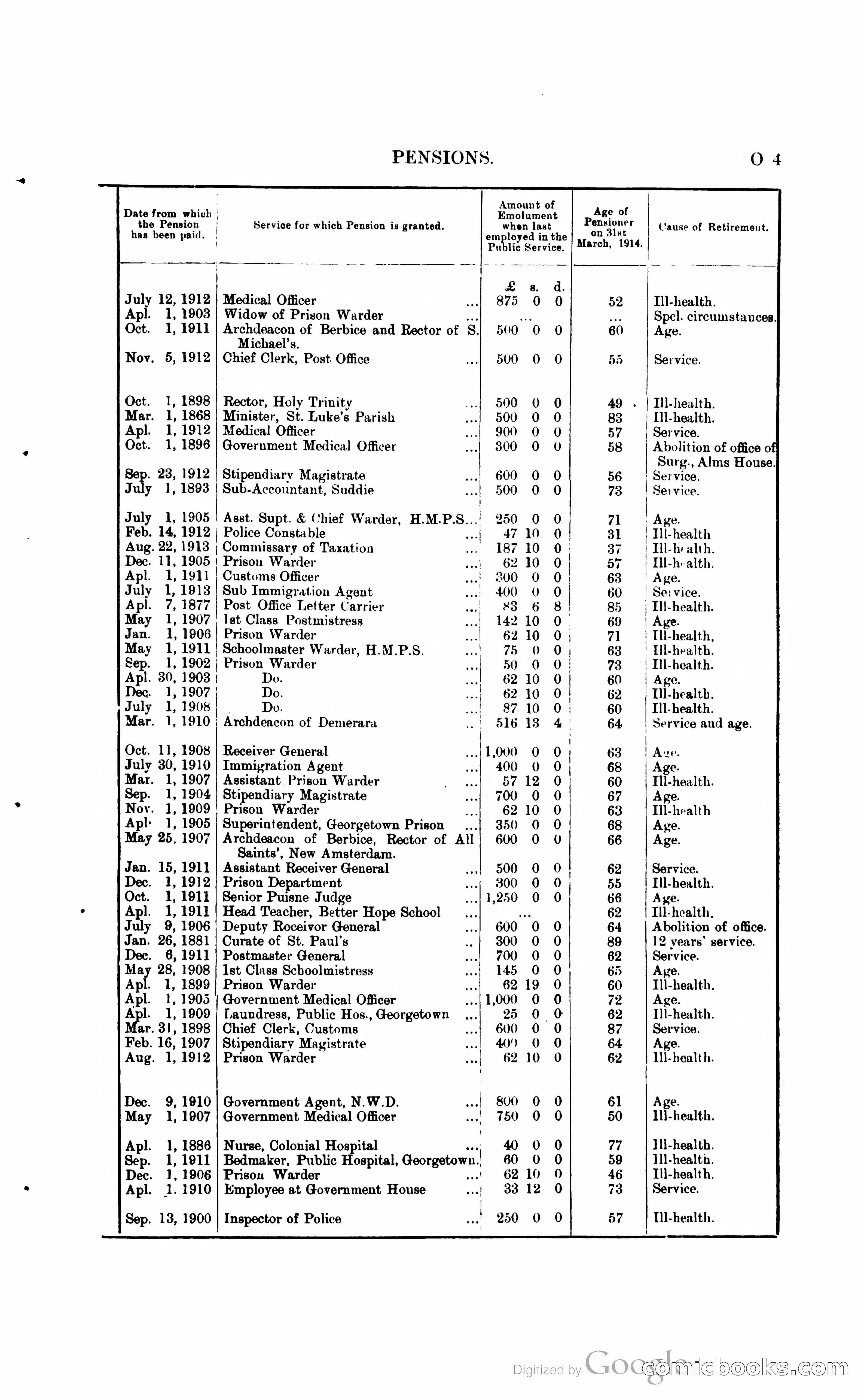 British Guiana Blue Book — page 218 of 400